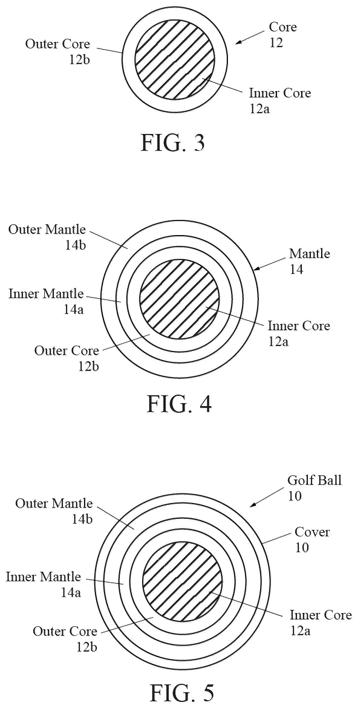 Patent US12564766 Figure 2 – Use of farnesene, polyfarnesene and farnesene copolymer for golf balls