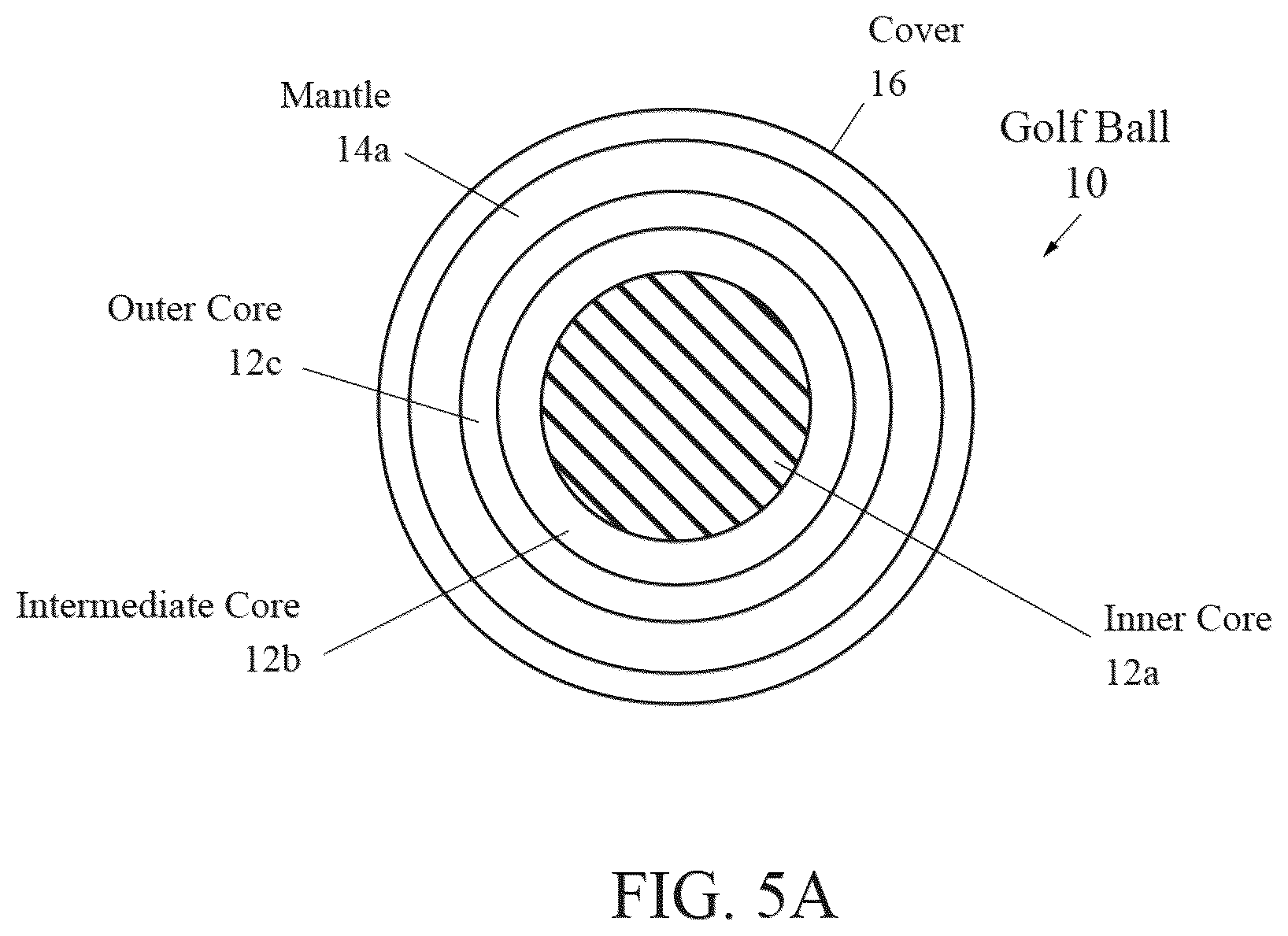 Patent US12564766 Figure 3 – Use of farnesene, polyfarnesene and farnesene copolymer for golf balls