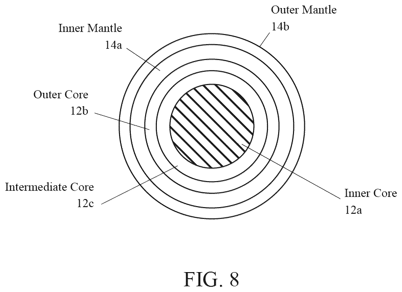 Patent US12564766 Figure 5 – Use of farnesene, polyfarnesene and farnesene copolymer for golf balls