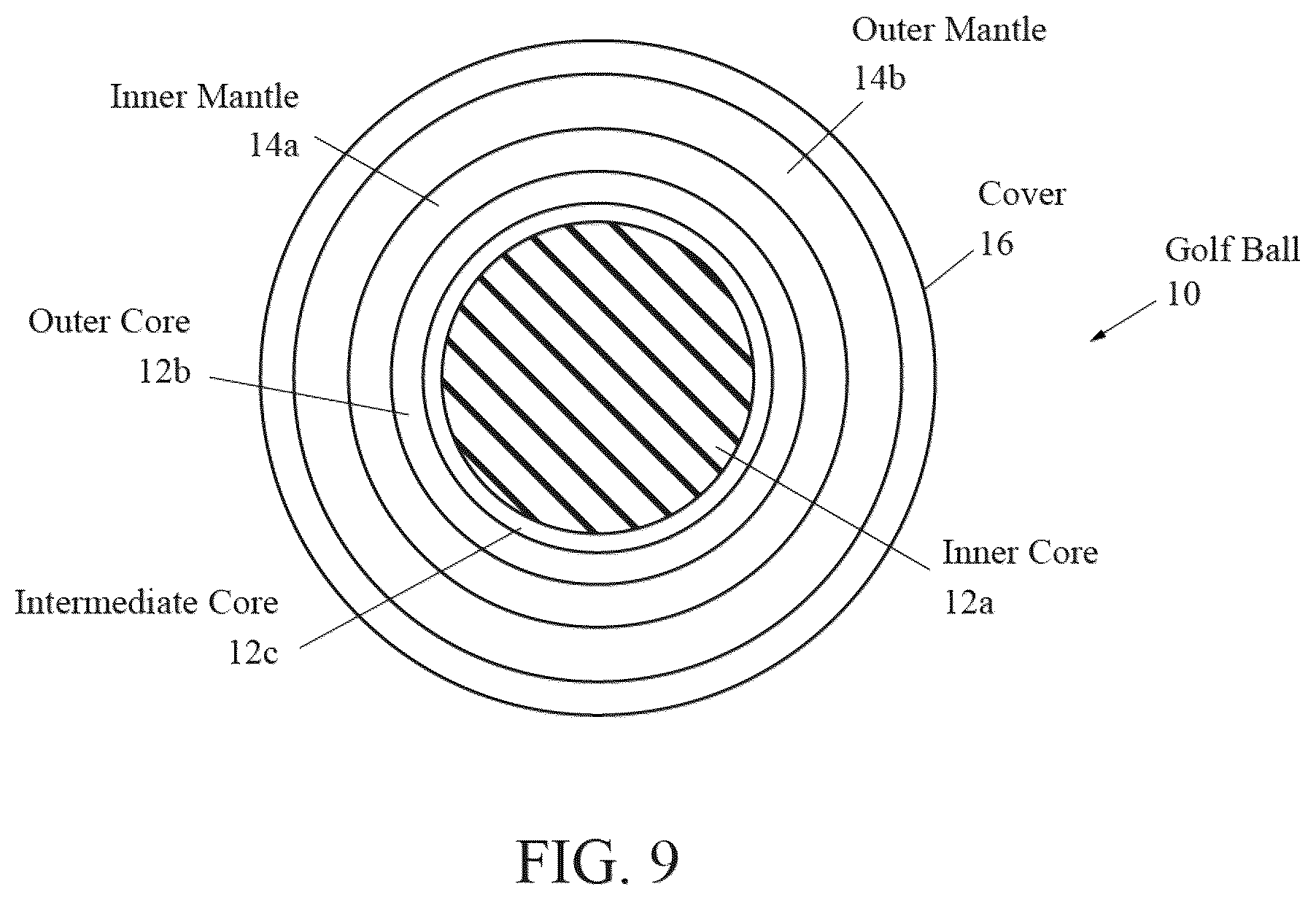 Patent US12564766 Figure 6 – Use of farnesene, polyfarnesene and farnesene copolymer for golf balls