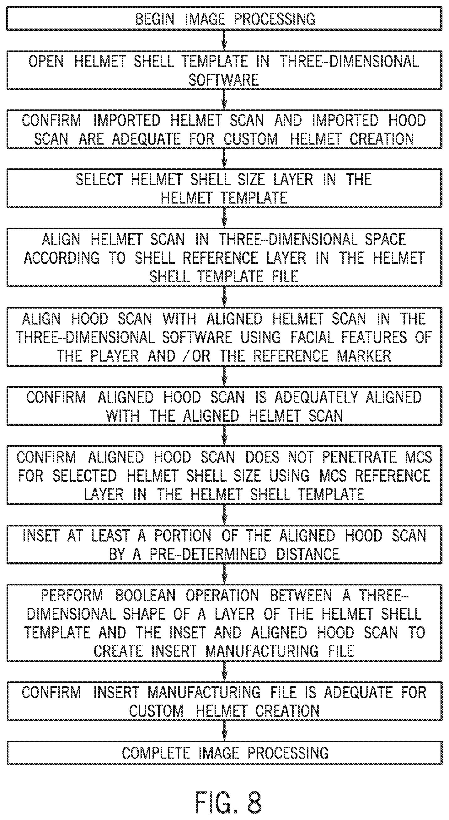 Patent US12564777 Figure 20 – System and method of assembling a protective sports helmet