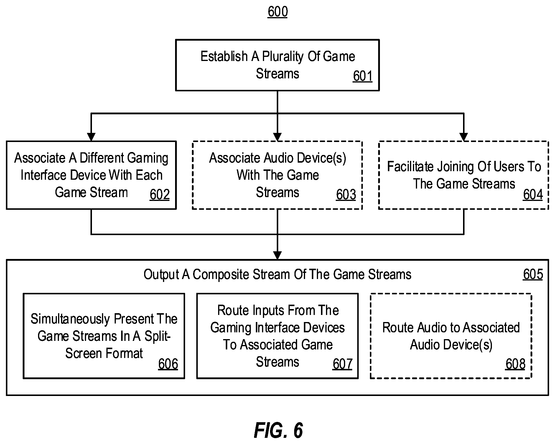 Patent US12564785 Figure 5 – Enabling local split-screen multiplayer experiences using remote multiplayer game support