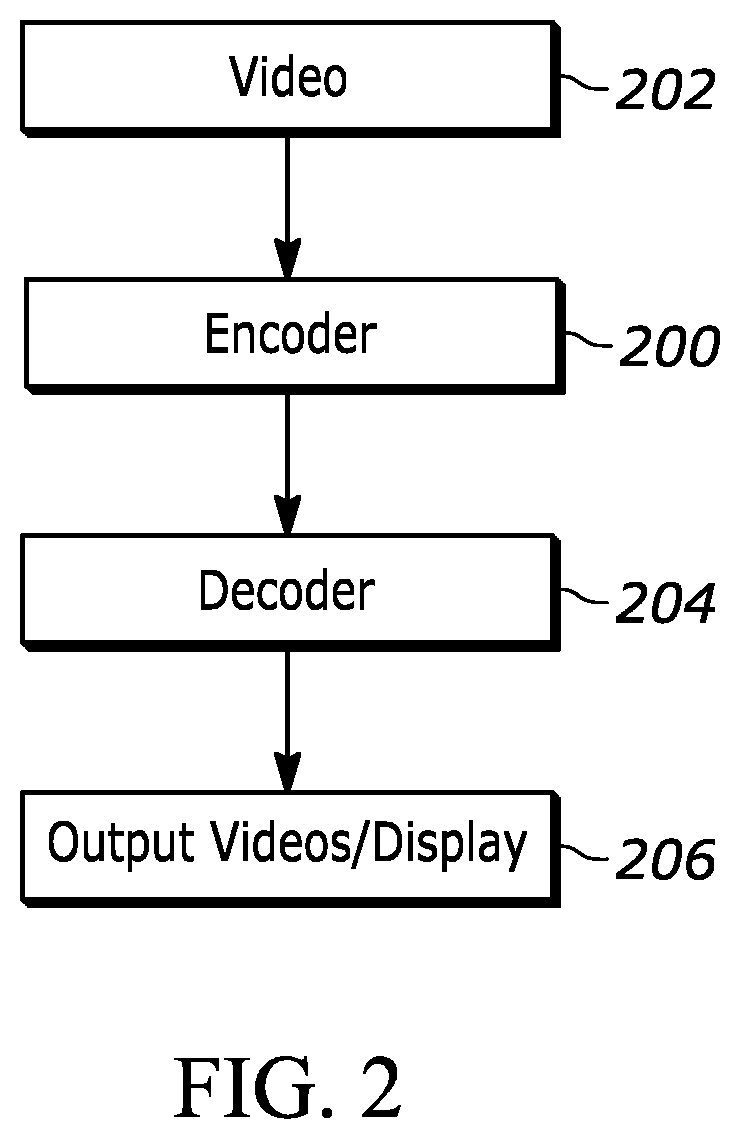 Patent US12564789 Figure 2 – Tuning upscaling for each computer game object and object portion based on priority