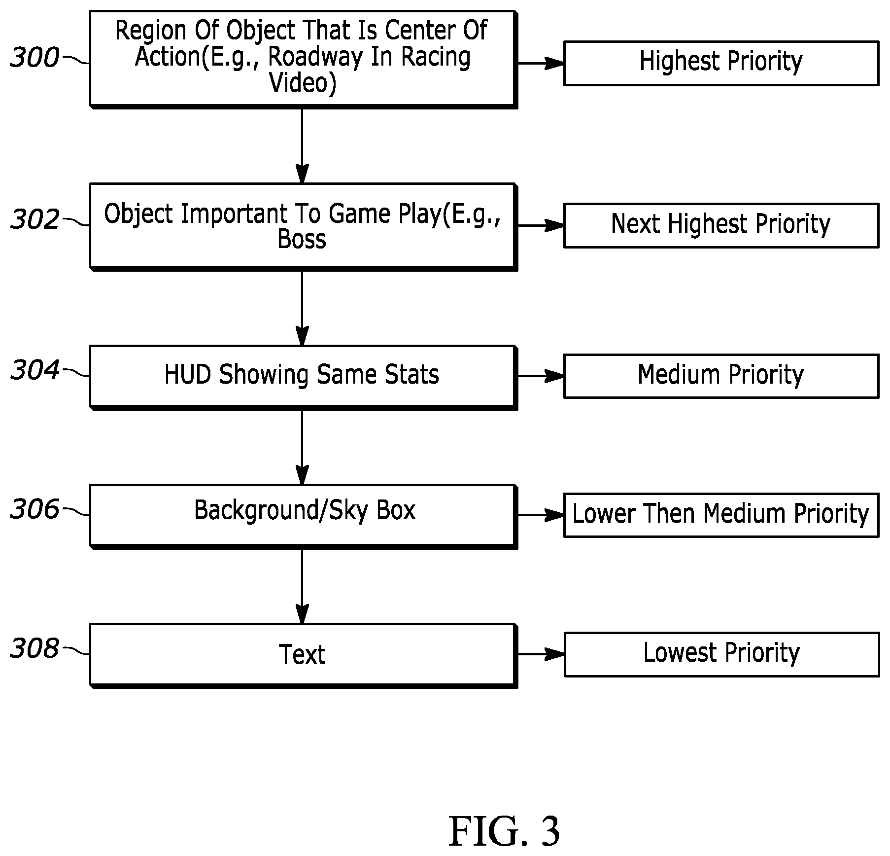 Patent US12564789 Figure 3 – Tuning upscaling for each computer game object and object portion based on priority