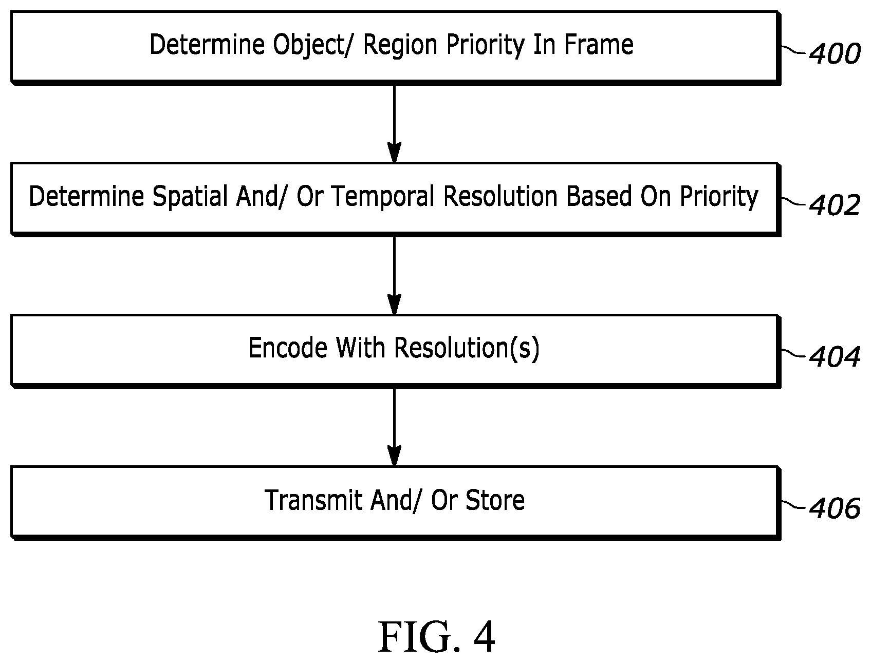 Patent US12564789 Figure 4 – Tuning upscaling for each computer game object and object portion based on priority