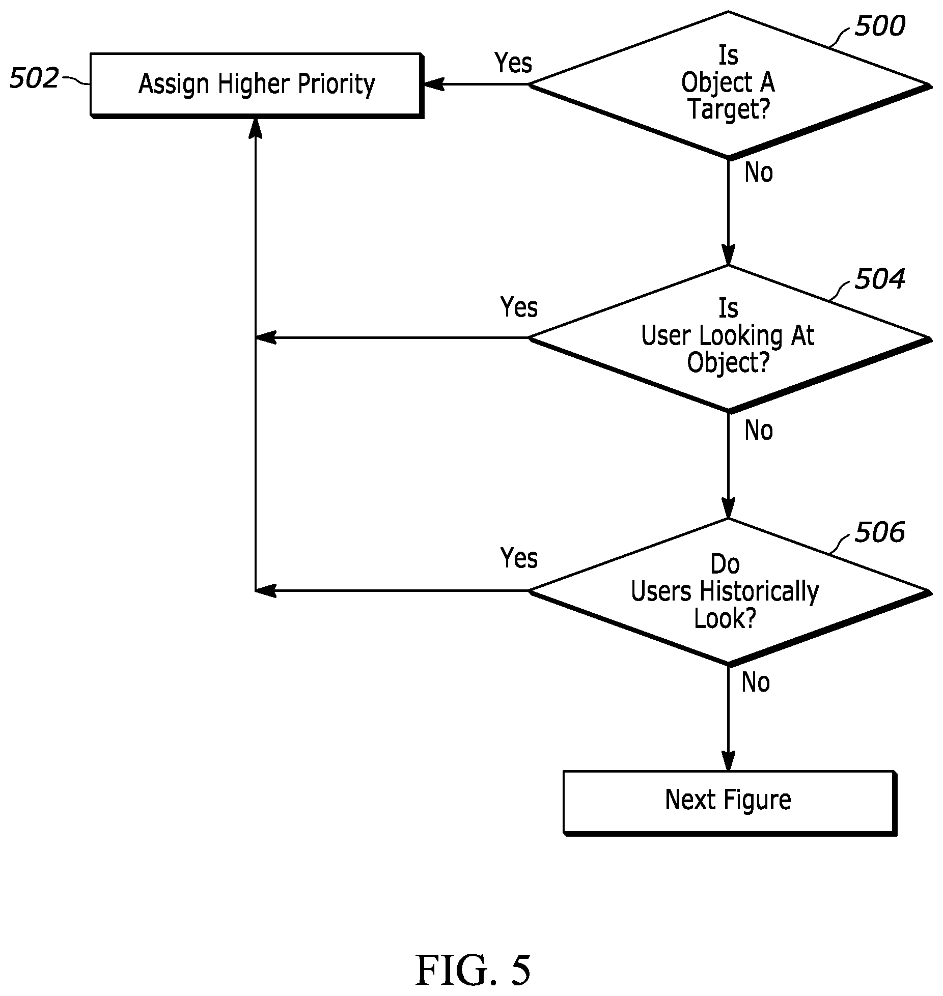 Patent US12564789 Figure 5 – Tuning upscaling for each computer game object and object portion based on priority