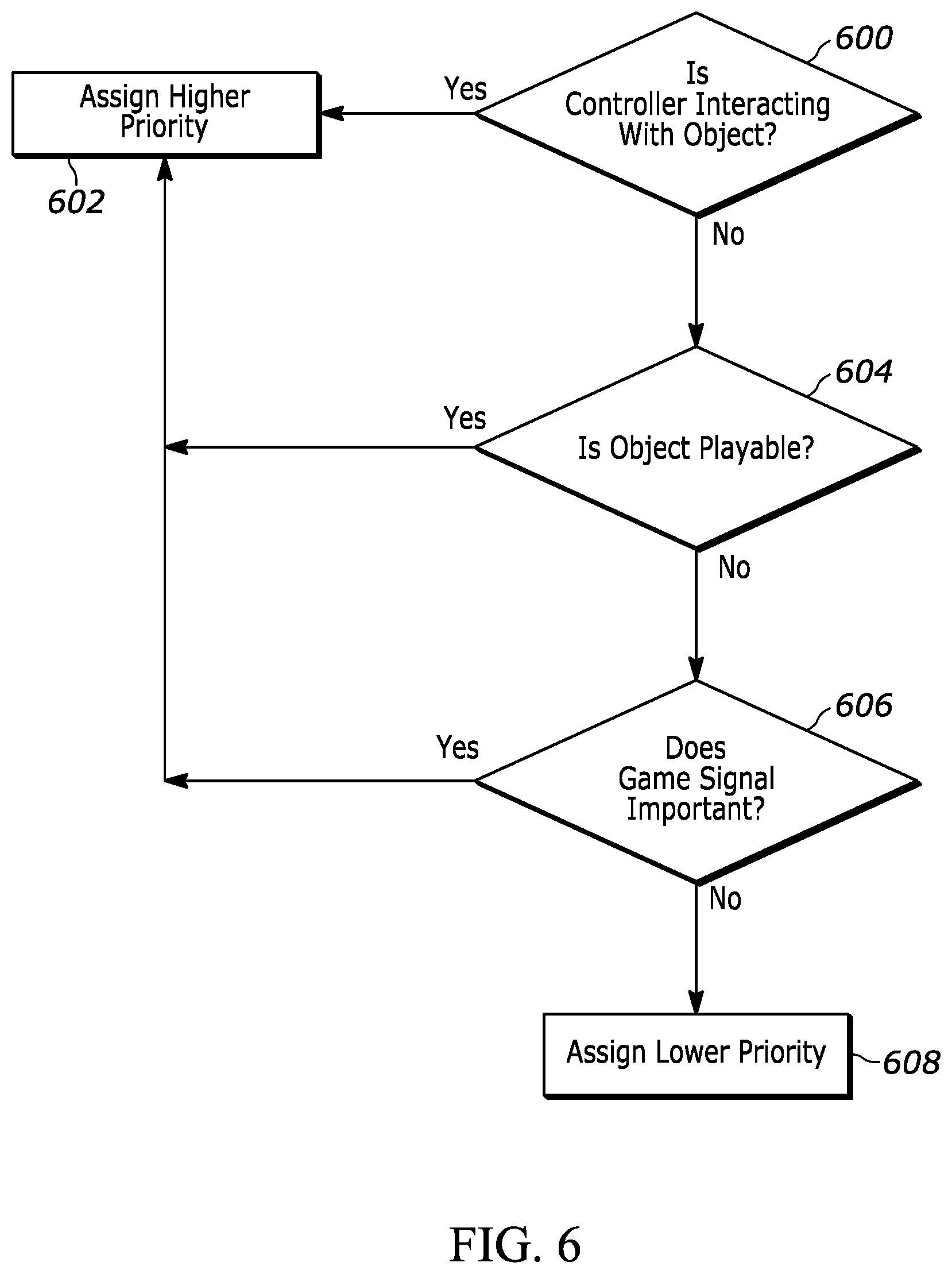 Patent US12564789 Figure 6 – Tuning upscaling for each computer game object and object portion based on priority