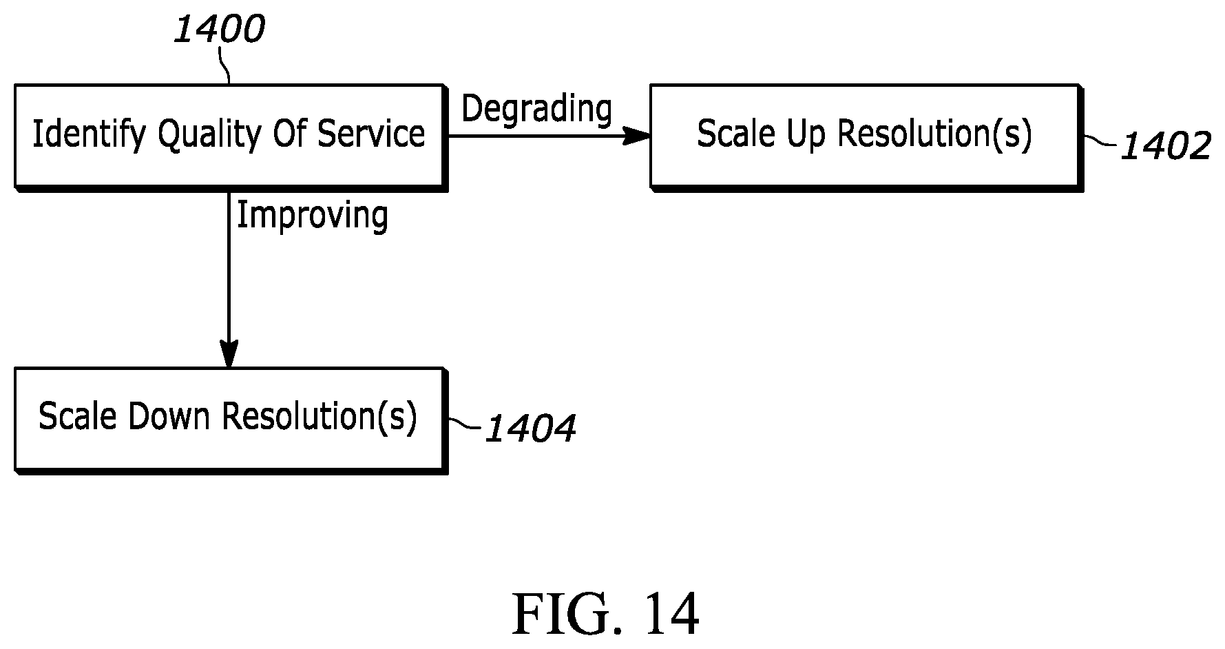 Patent US12564789 Figure 10 – Tuning upscaling for each computer game object and object portion based on priority