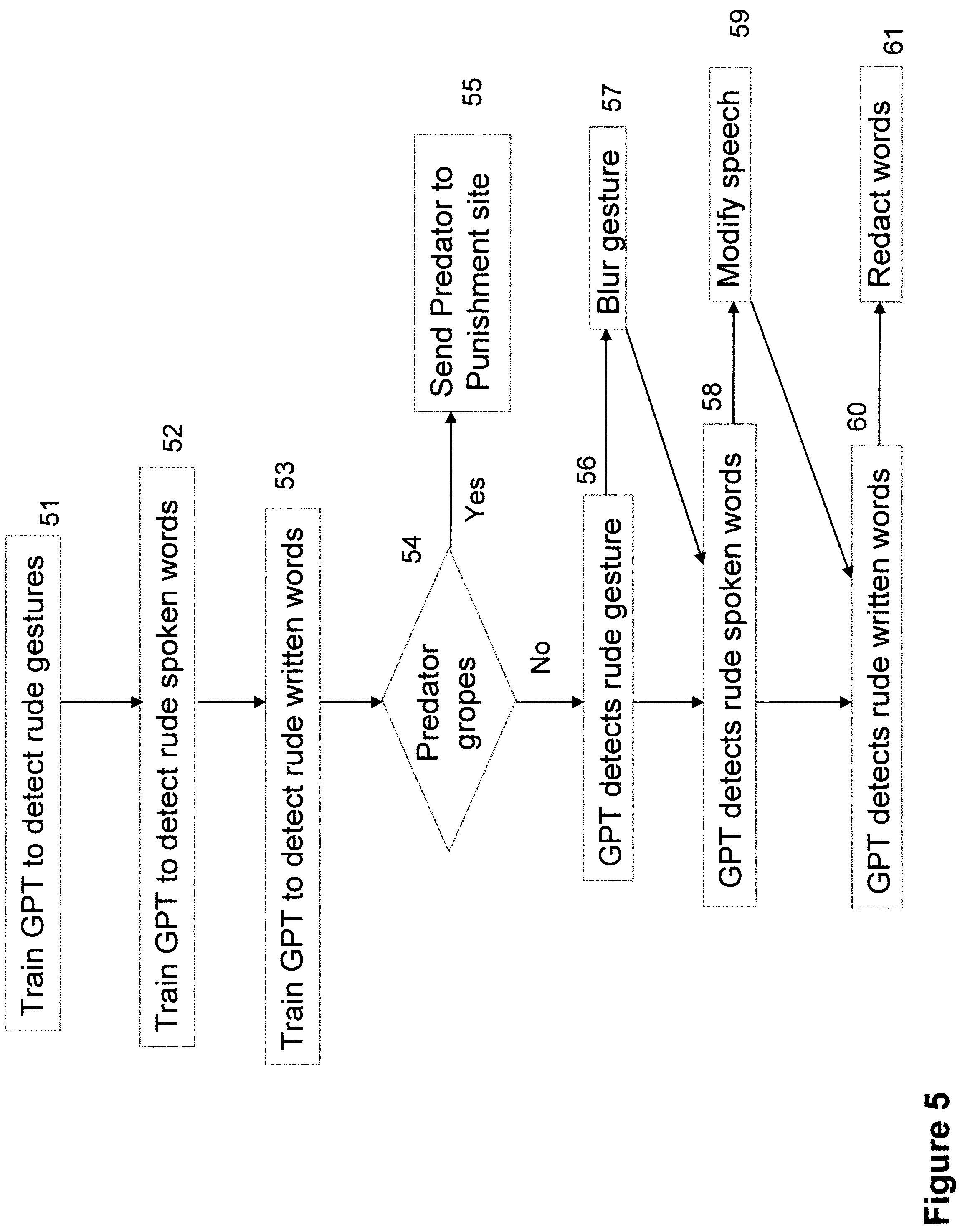 Patent US12564791 Figure 6 – GPT and hyperlinks to protect women from online predators