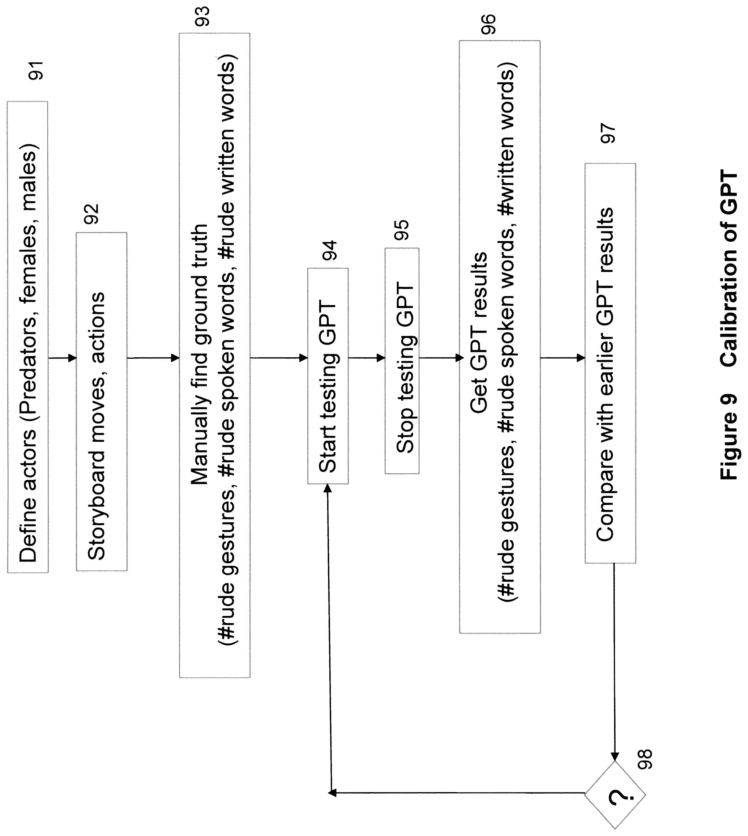 Patent US12564791 Figure 10 – GPT and hyperlinks to protect women from online predators