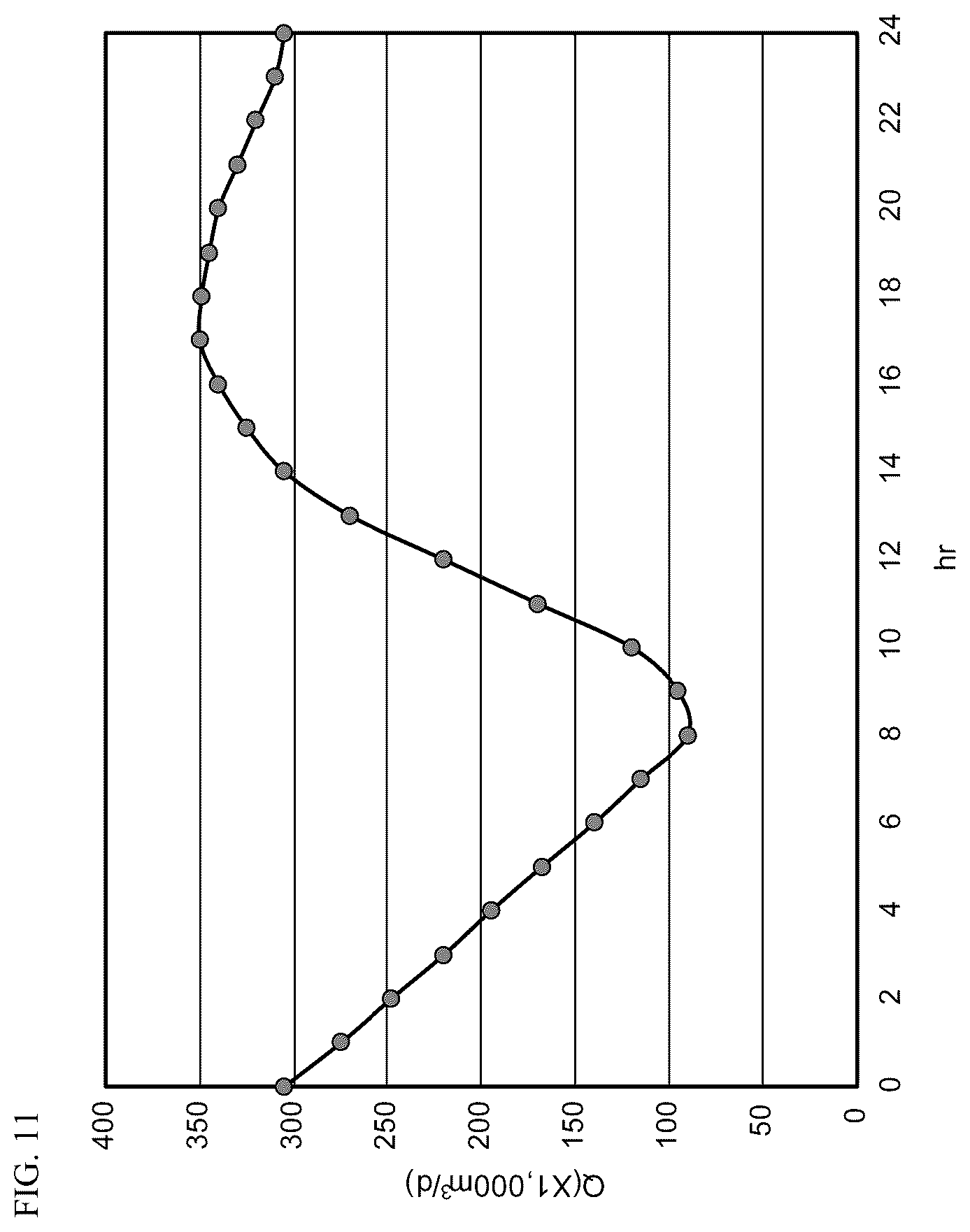 Patent US12564798 Figure 10 – Sedimentation tank system including high-rate filtration part and capable of primary treatment of sewage and wastewater, flow equalization, and treatment of wet weather flow
