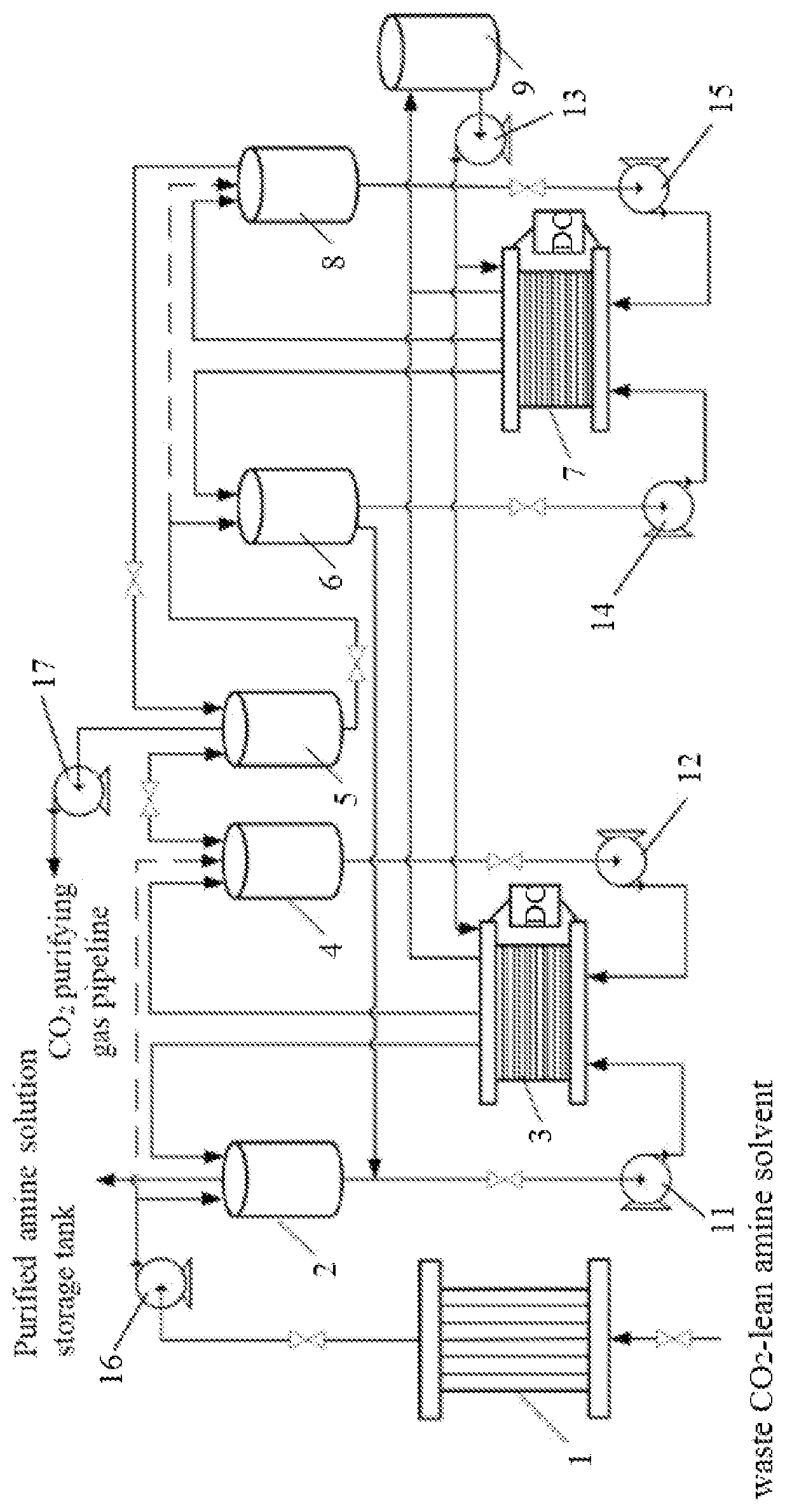 Patent US12564812 Figure 1 – Two-stage electrodialysis system and method for recovering waste CO 2 -lean amine solvent