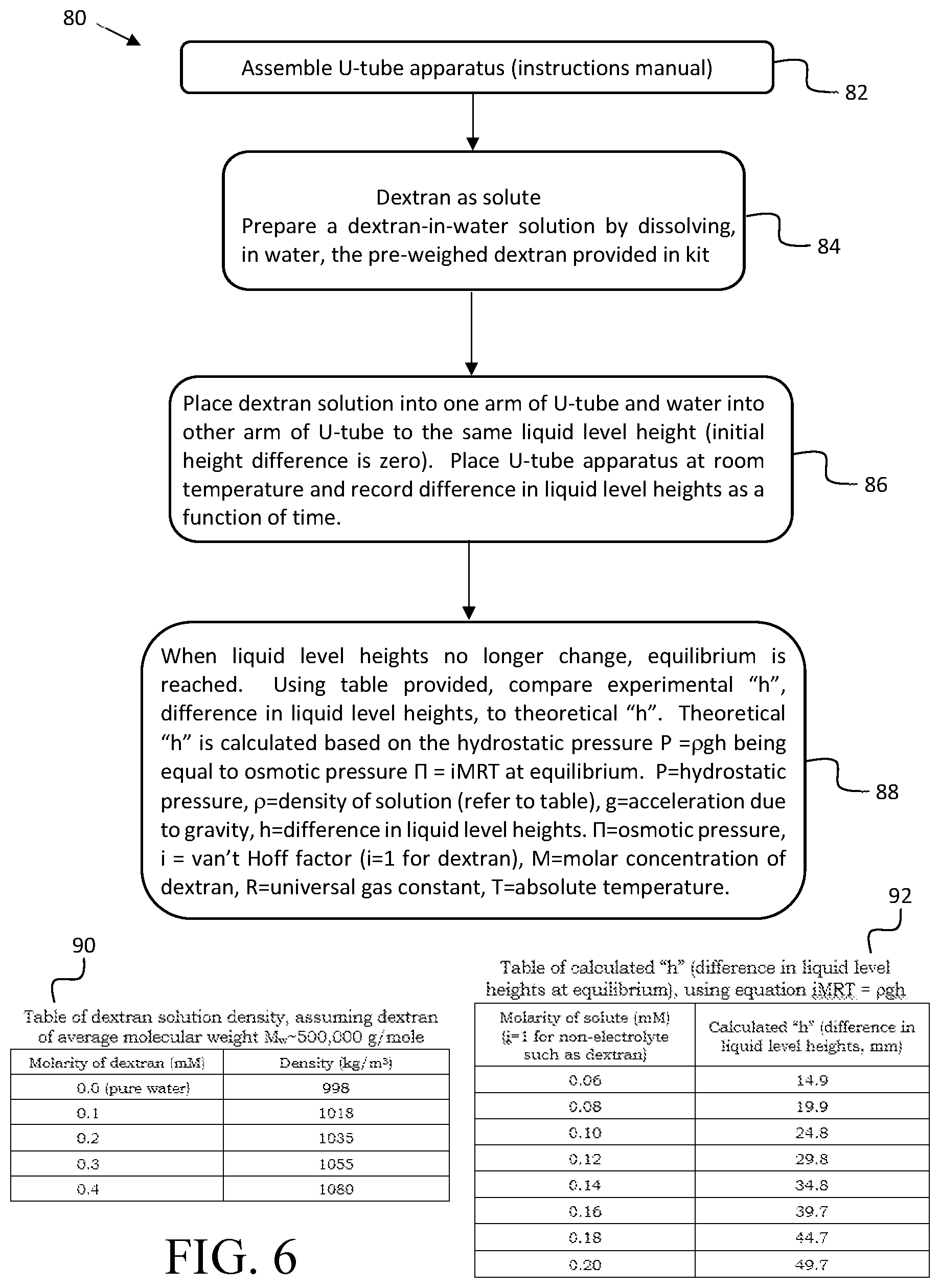 Patent US12564813 Figure 7 – Osmosis kit with U-tube apparatus and methods of using thereof
