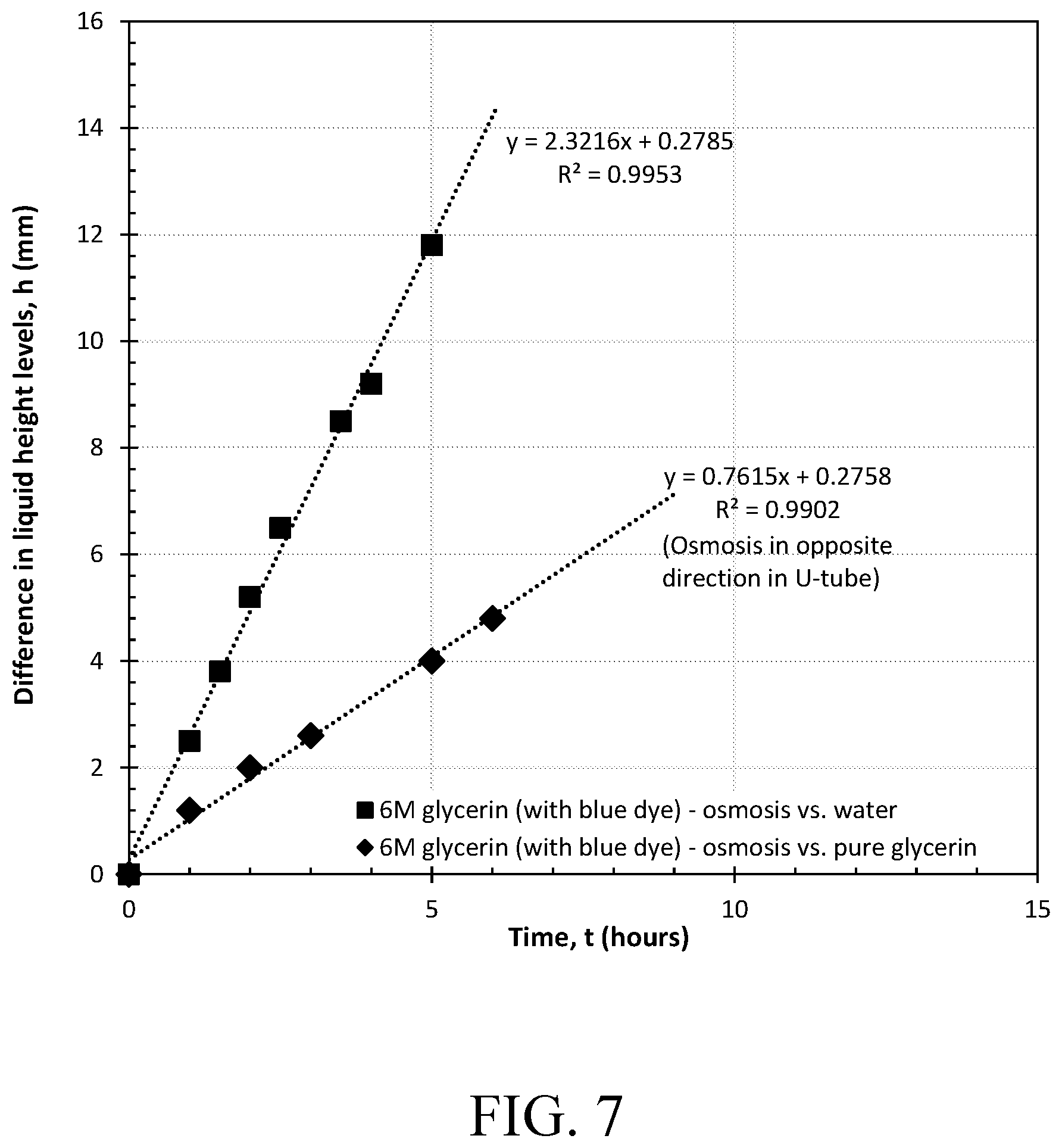 Patent US12564813 Figure 8 – Osmosis kit with U-tube apparatus and methods of using thereof