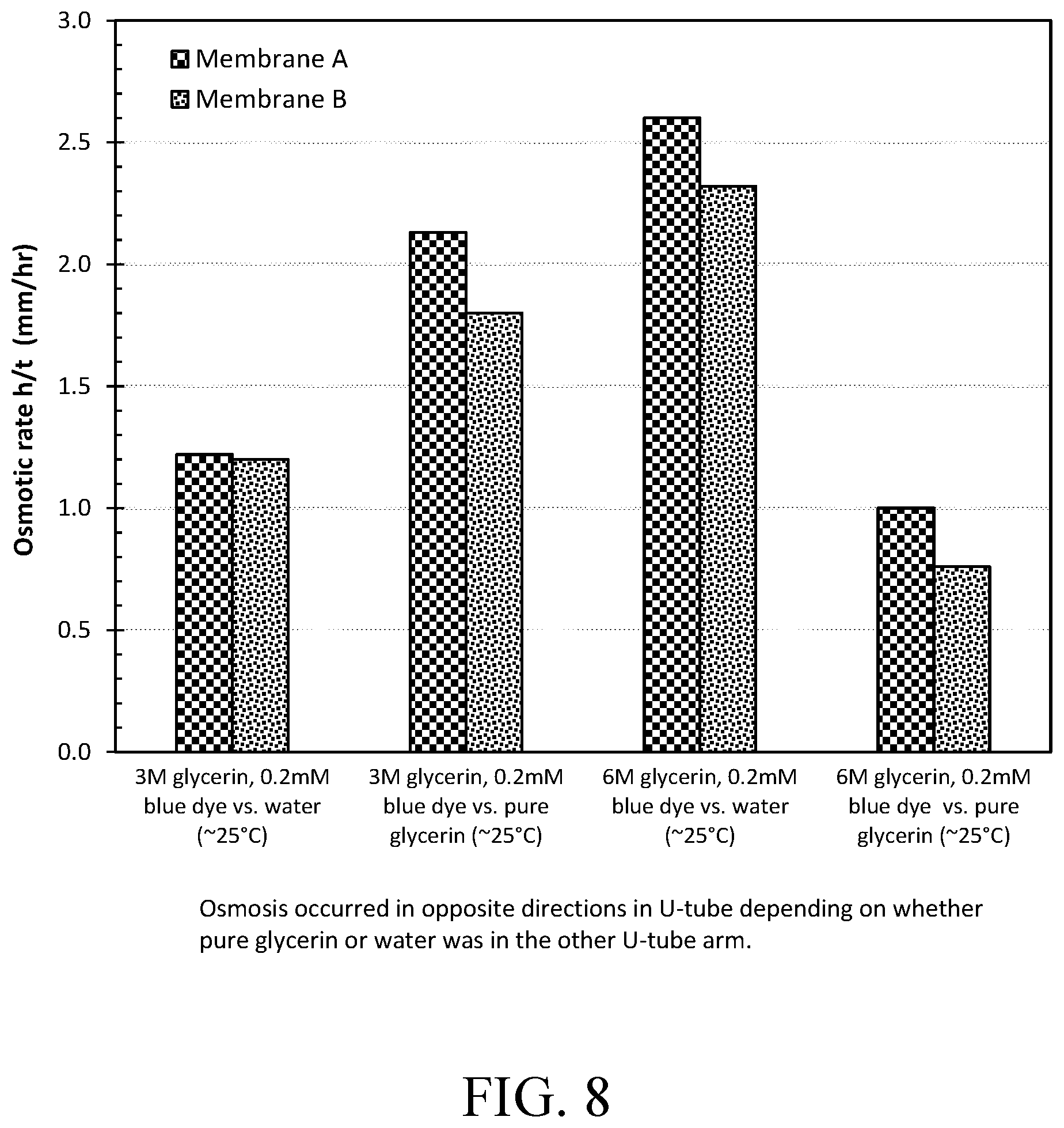 Patent US12564813 Figure 9 – Osmosis kit with U-tube apparatus and methods of using thereof