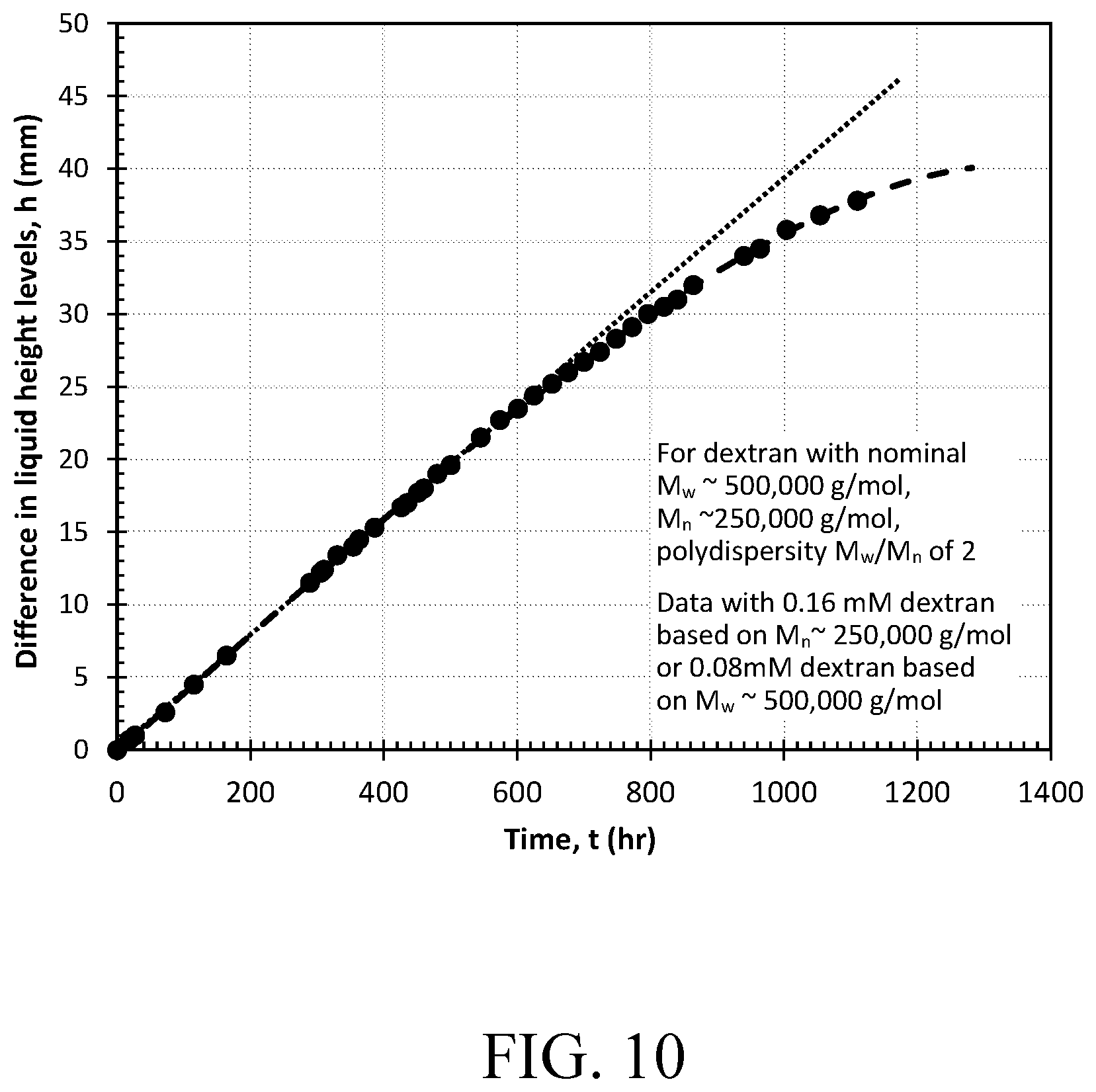 Patent US12564813 Figure 11 – Osmosis kit with U-tube apparatus and methods of using thereof