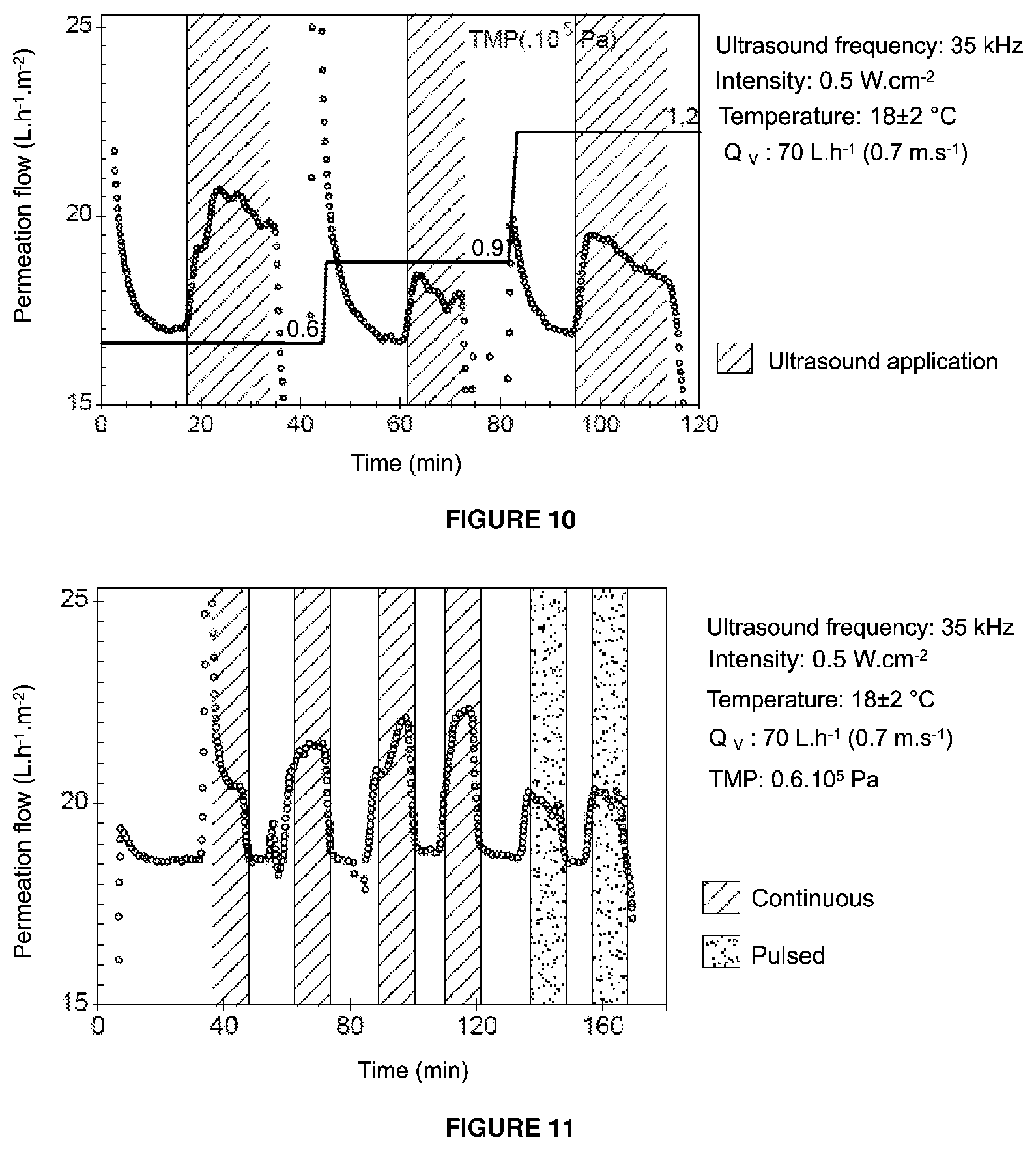 Patent US12564815 Figure 8 – Liquid filtration device comprising an ultrasound emission module