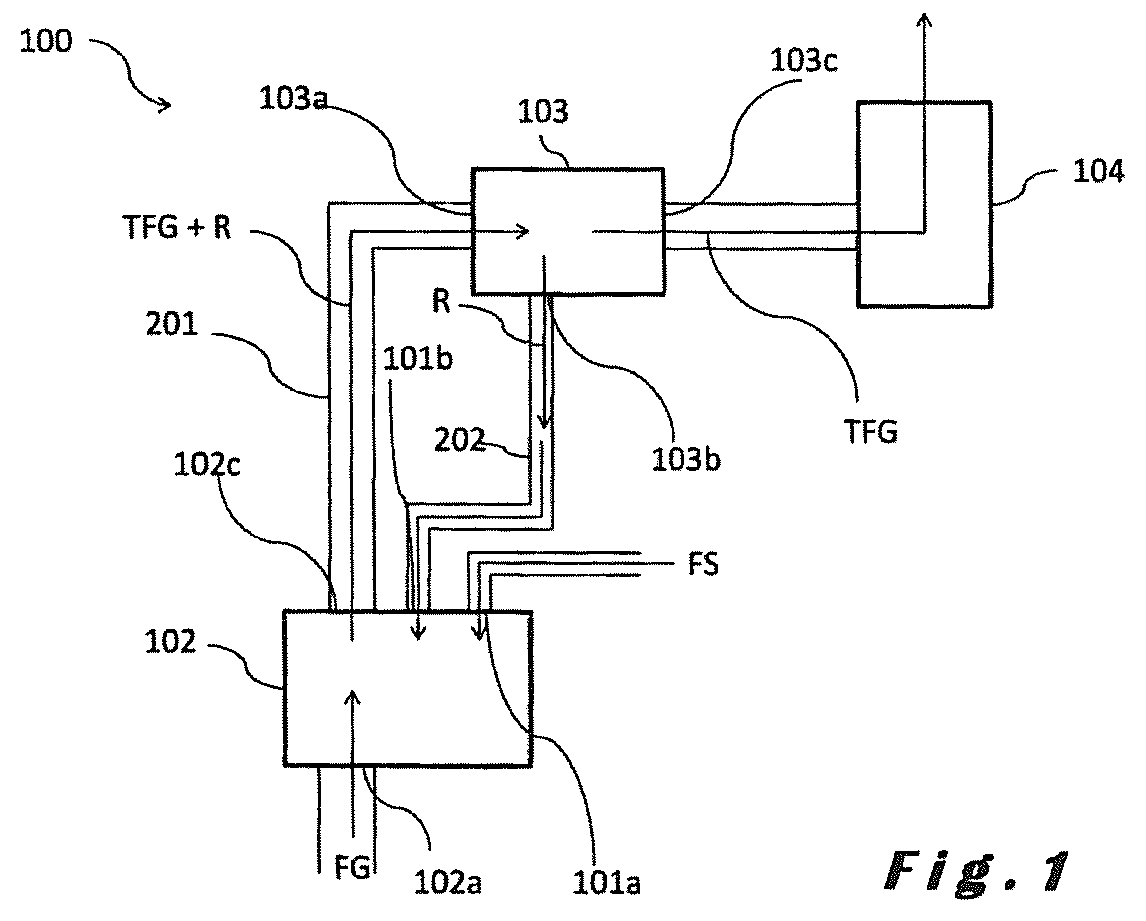 Patent US12564825 Figure 1 – Process for manufacturing a sorbent for a flue gas treatment process, sorbent and use of said sorbent in such flue gas treatment process