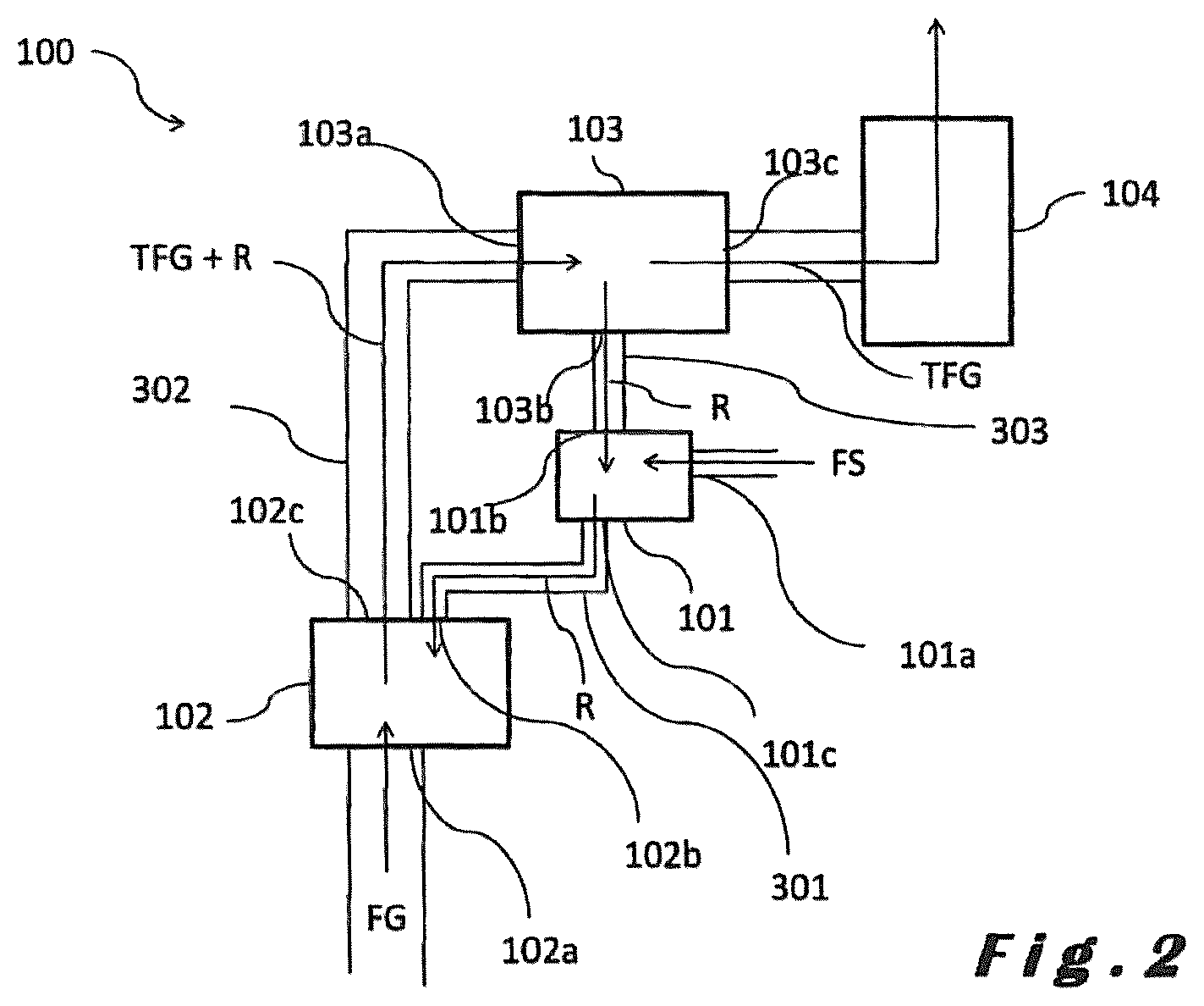 Patent US12564825 Figure 2 – Process for manufacturing a sorbent for a flue gas treatment process, sorbent and use of said sorbent in such flue gas treatment process