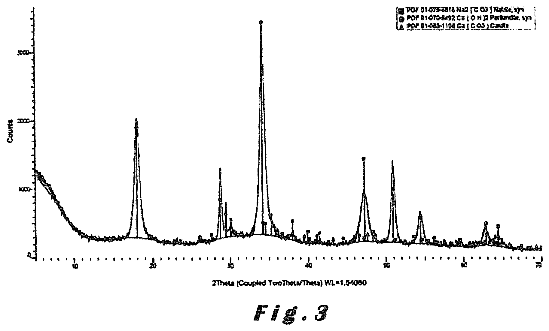 Patent US12564825 Figure 3 – Process for manufacturing a sorbent for a flue gas treatment process, sorbent and use of said sorbent in such flue gas treatment process