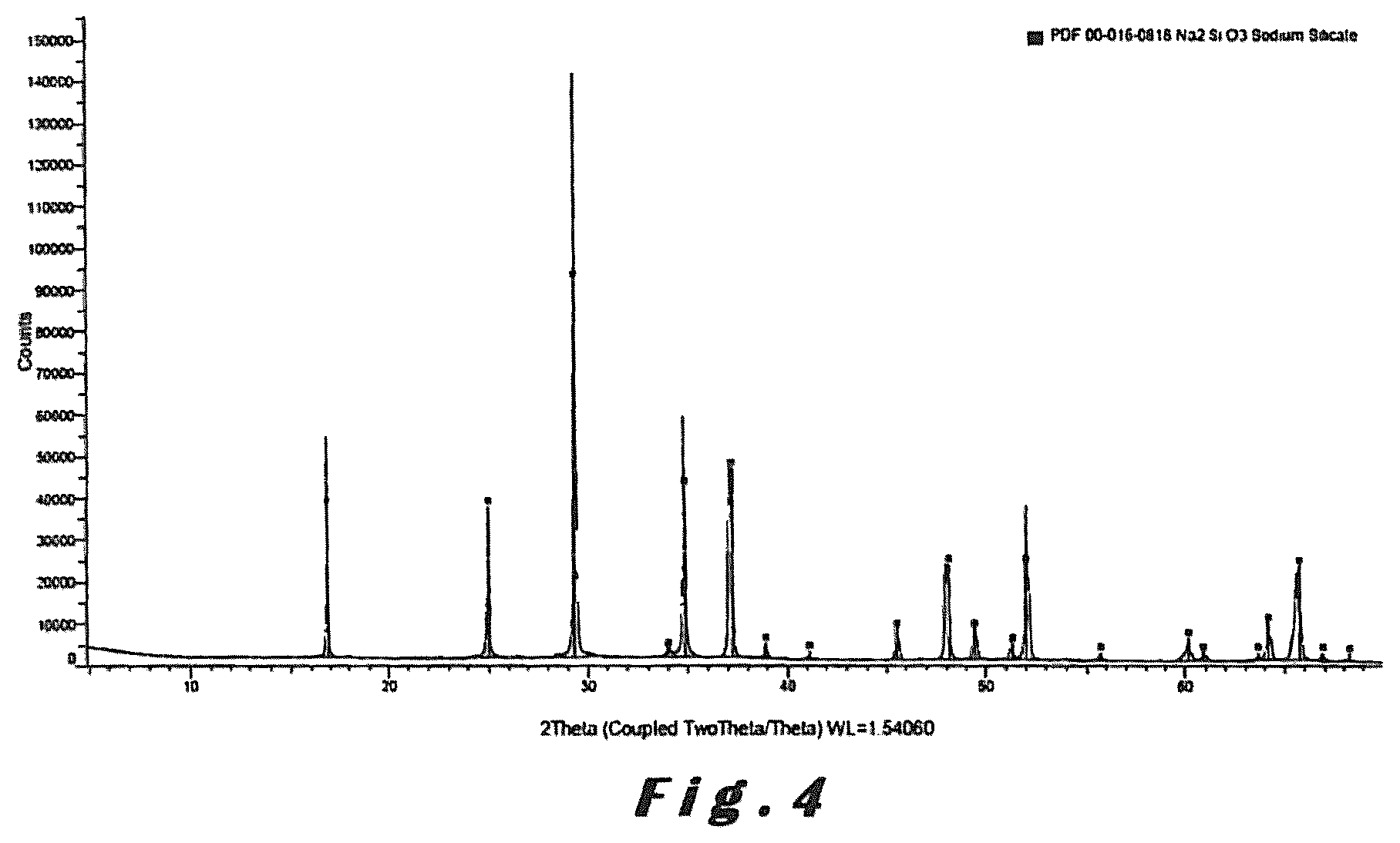 Patent US12564825 Figure 4 – Process for manufacturing a sorbent for a flue gas treatment process, sorbent and use of said sorbent in such flue gas treatment process