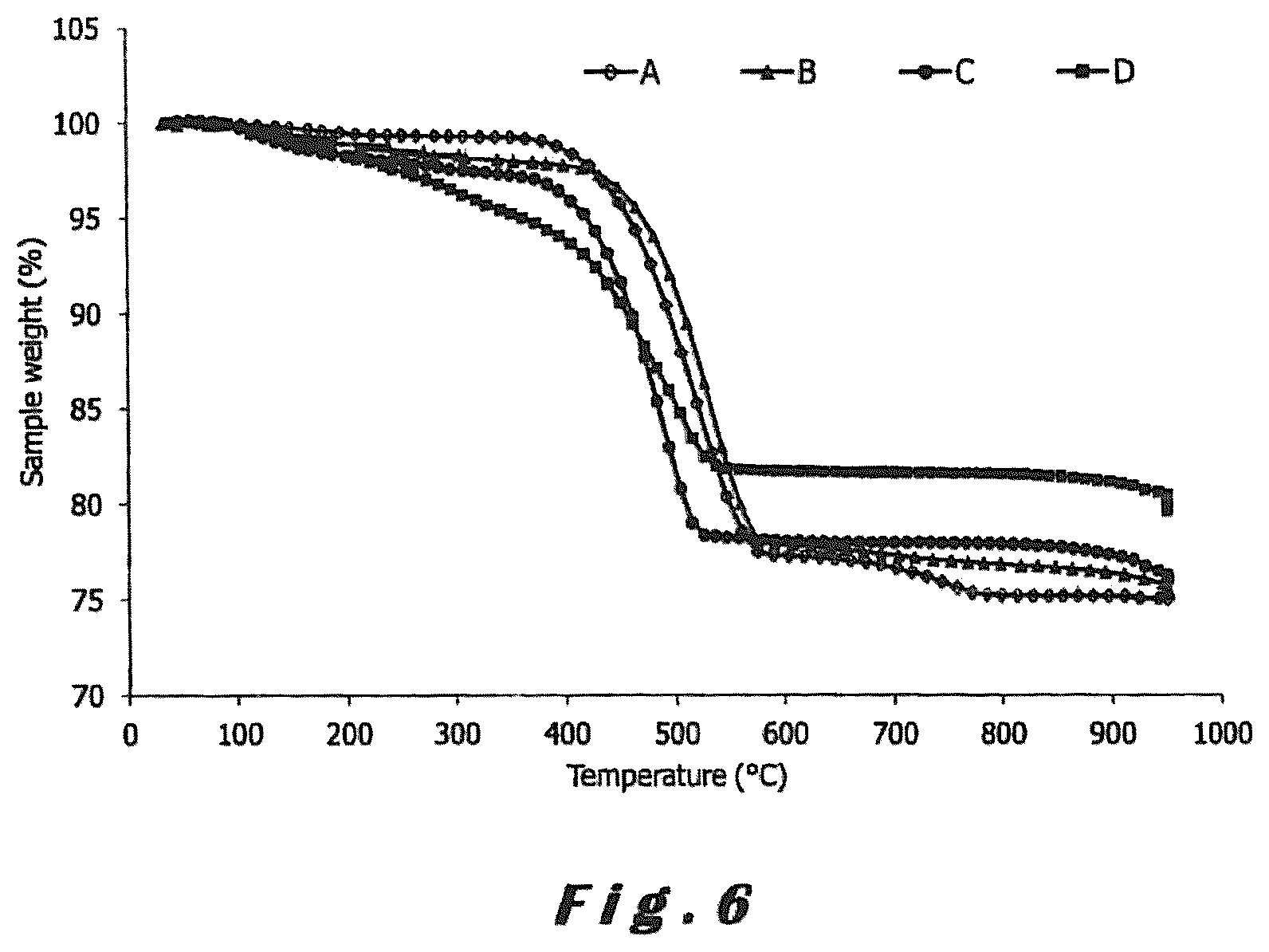 Patent US12564825 Figure 6 – Process for manufacturing a sorbent for a flue gas treatment process, sorbent and use of said sorbent in such flue gas treatment process