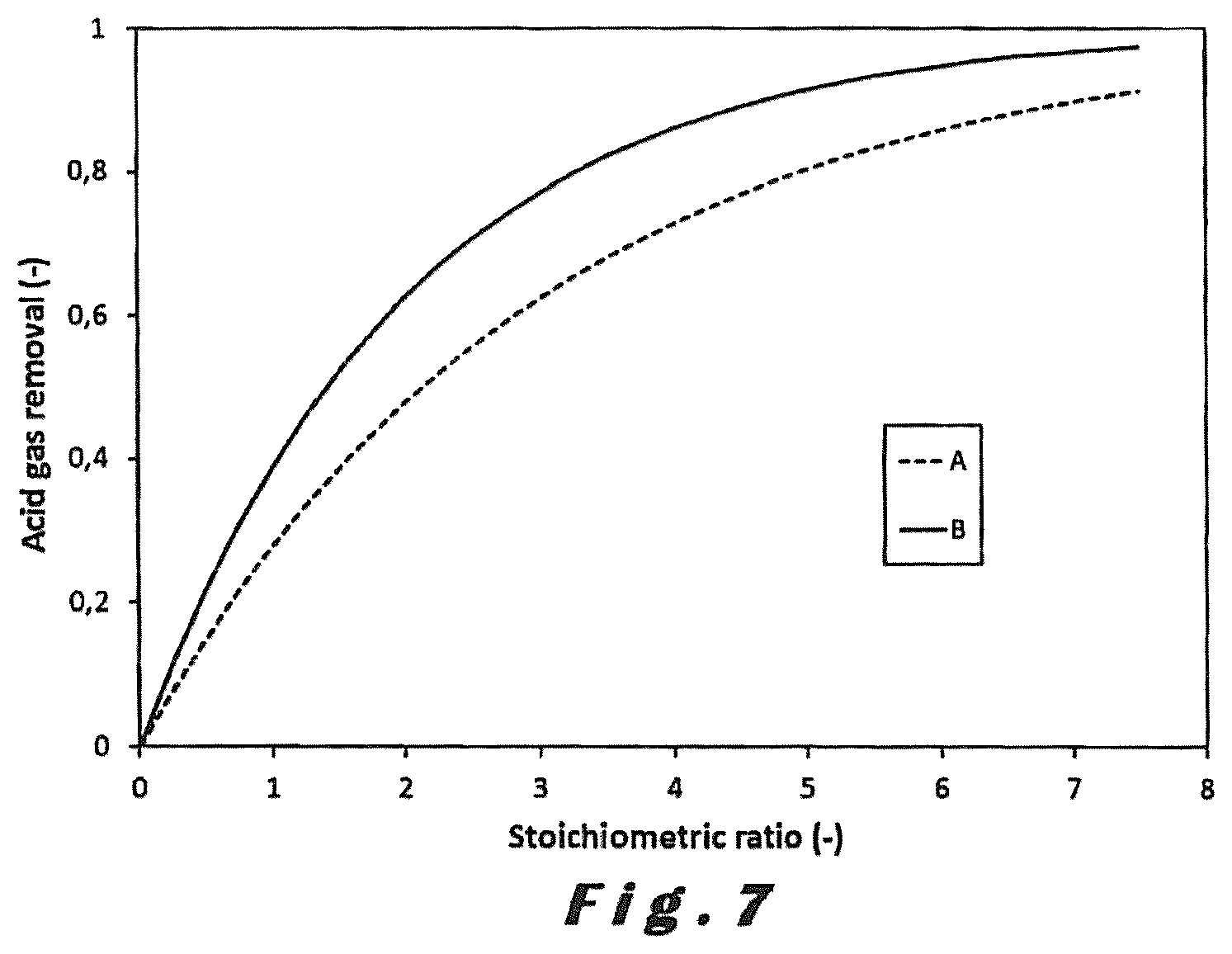 Patent US12564825 Figure 7 – Process for manufacturing a sorbent for a flue gas treatment process, sorbent and use of said sorbent in such flue gas treatment process