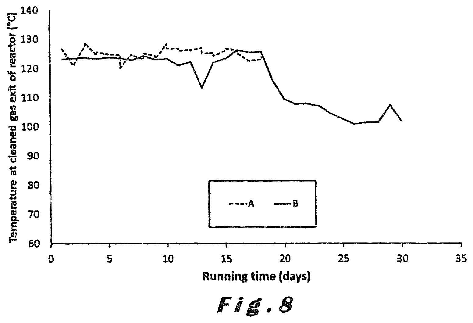 Patent US12564825 Figure 8 – Process for manufacturing a sorbent for a flue gas treatment process, sorbent and use of said sorbent in such flue gas treatment process
