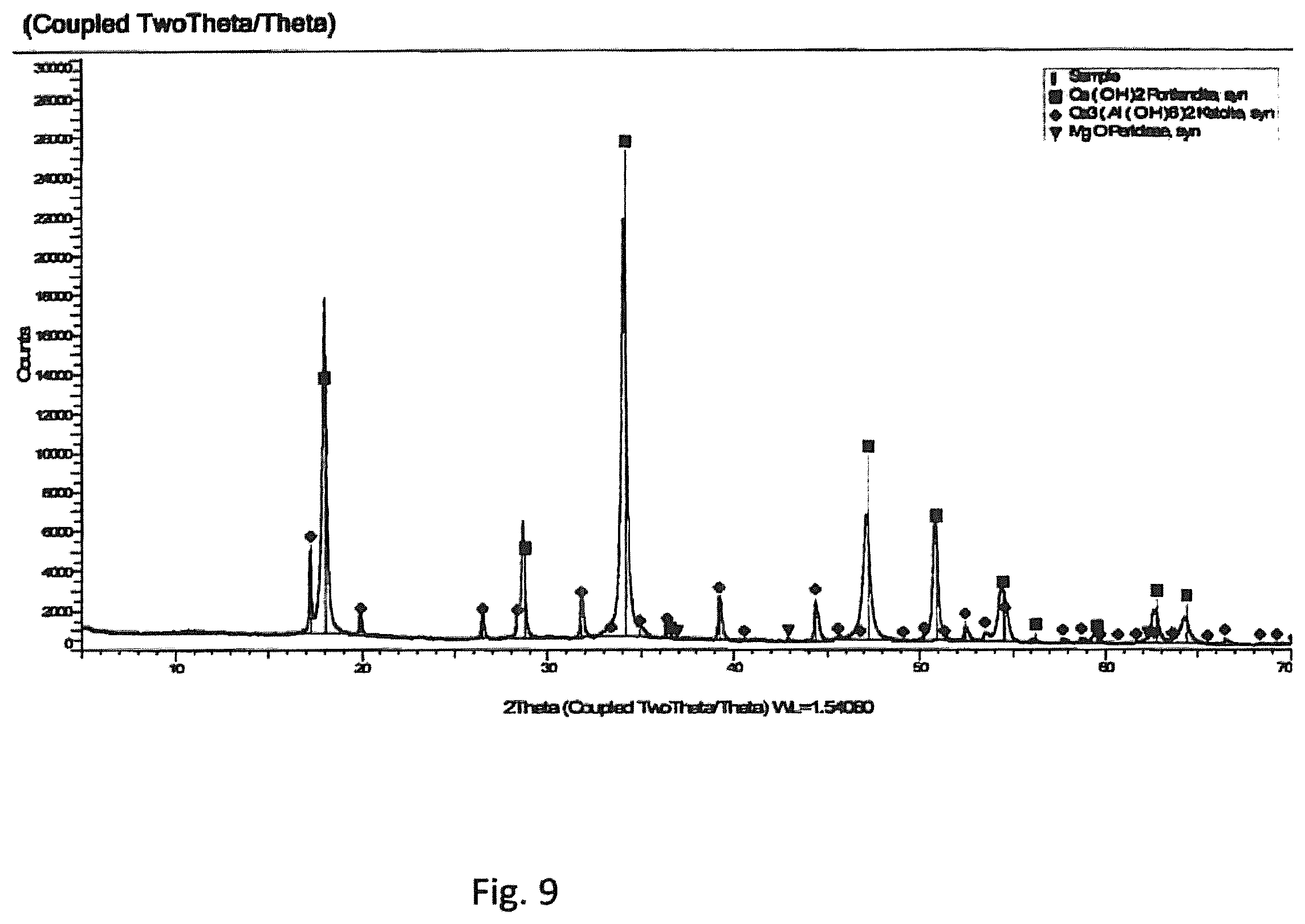 Patent US12564825 Figure 9 – Process for manufacturing a sorbent for a flue gas treatment process, sorbent and use of said sorbent in such flue gas treatment process