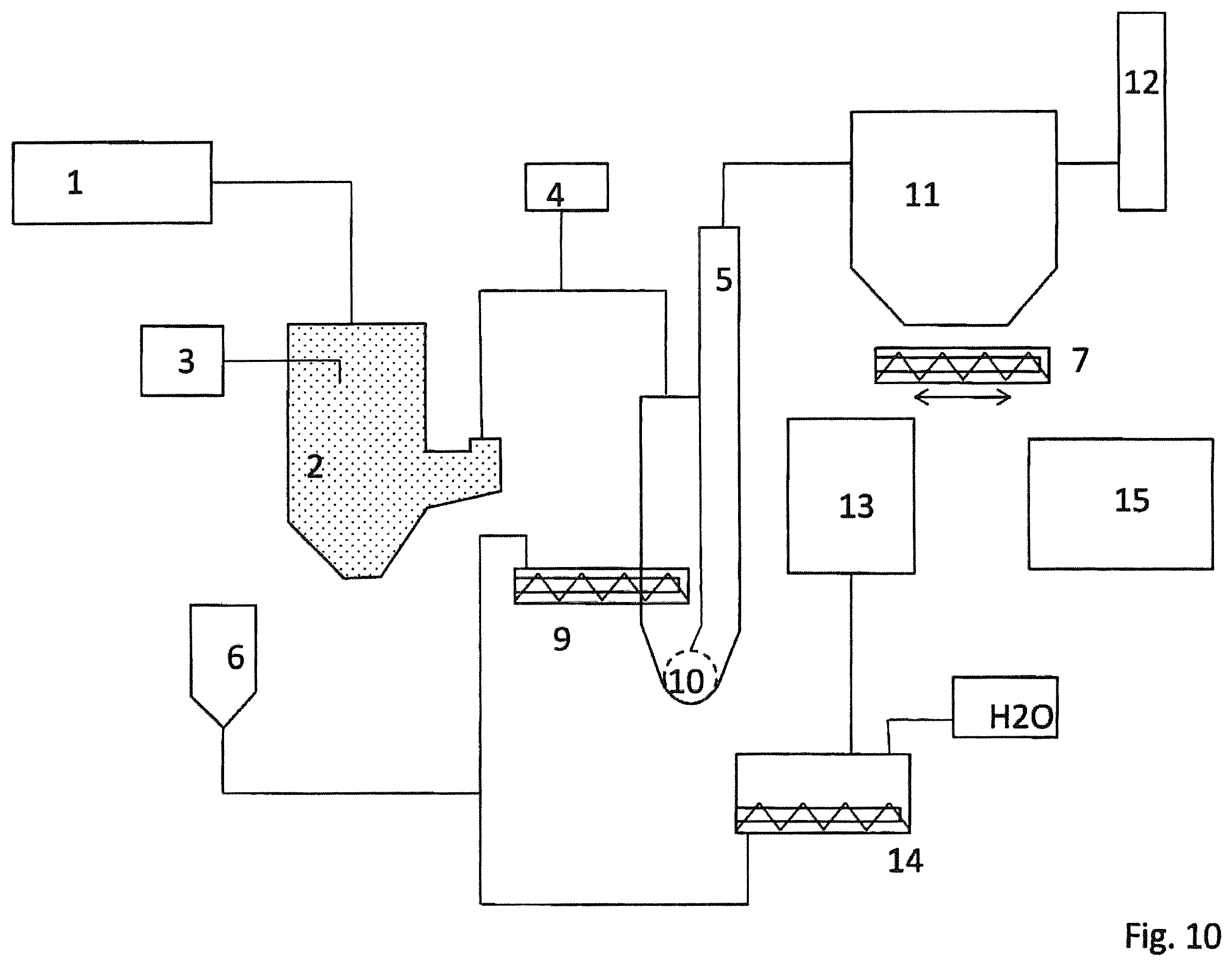Patent US12564825 Figure 10 – Process for manufacturing a sorbent for a flue gas treatment process, sorbent and use of said sorbent in such flue gas treatment process