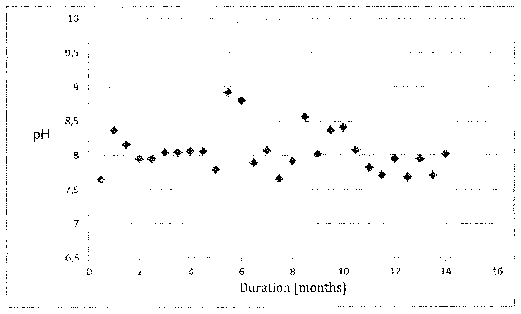 Patent US12564826 Figure 1 – Filter material for water treatment