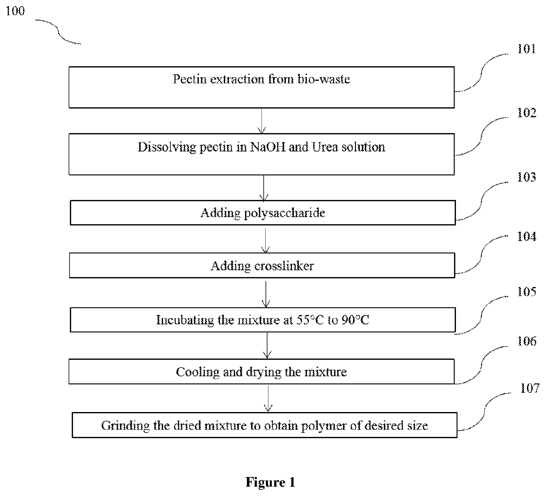Patent US12564827 Figure 1 – Eco-friendly water retention natural polymer and method thereof