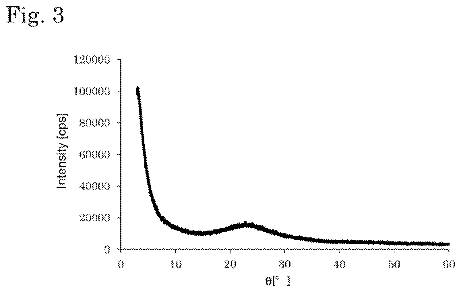Patent US12564828 Figure 2 – Catalyst and method for producing diene compound