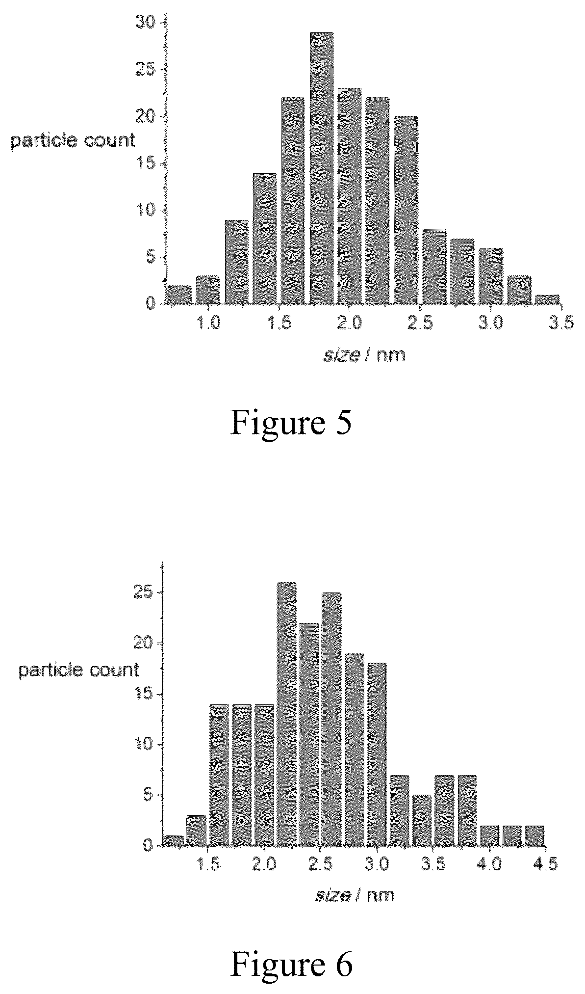 Patent US12564829 Figure 3 – Biologically applicable water-soluble heterogeneous catalysts for para-hydrogen induced polarization