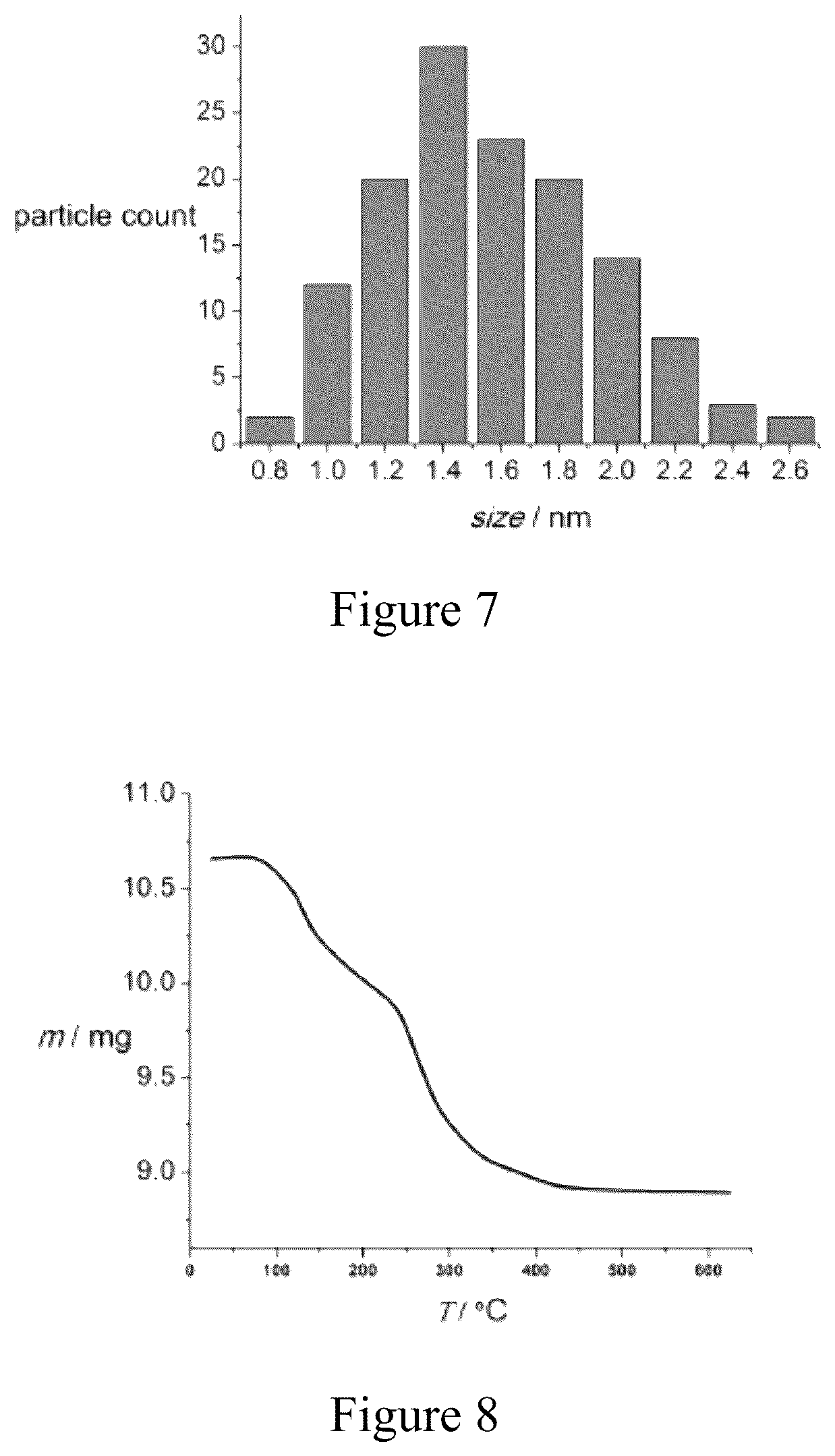 Patent US12564829 Figure 4 – Biologically applicable water-soluble heterogeneous catalysts for para-hydrogen induced polarization