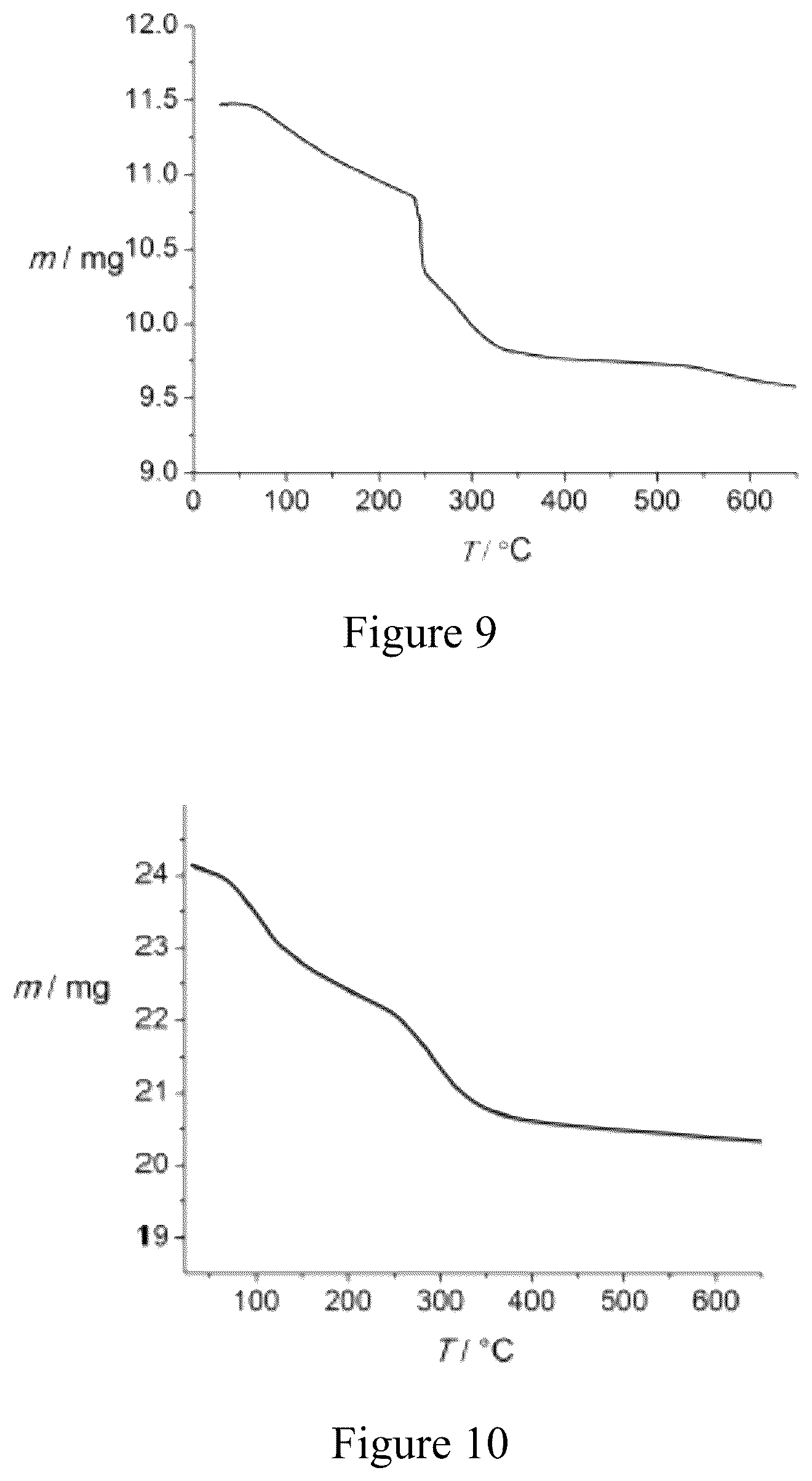 Patent US12564829 Figure 5 – Biologically applicable water-soluble heterogeneous catalysts for para-hydrogen induced polarization