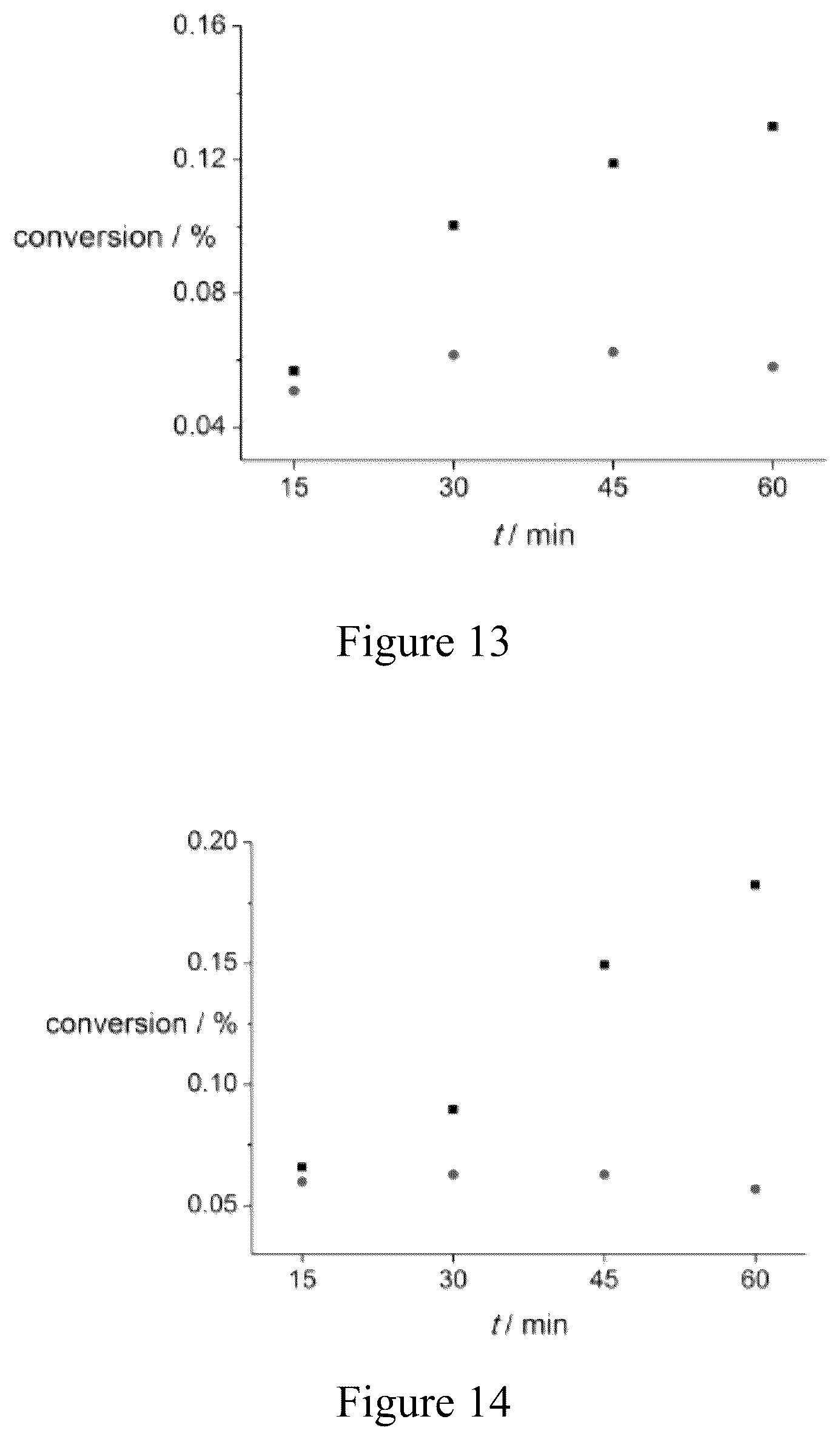 Patent US12564829 Figure 7 – Biologically applicable water-soluble heterogeneous catalysts for para-hydrogen induced polarization