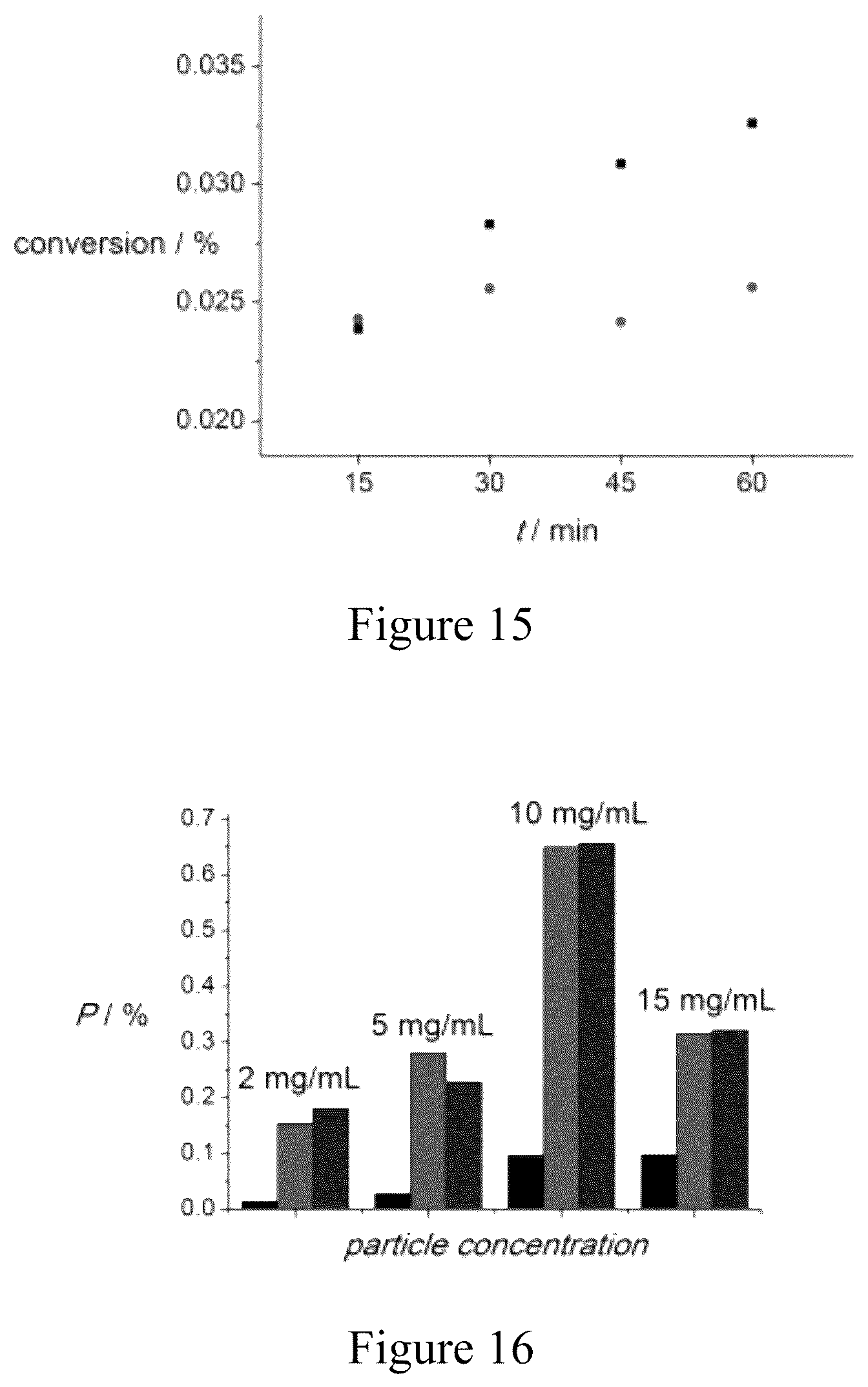 Patent US12564829 Figure 8 – Biologically applicable water-soluble heterogeneous catalysts for para-hydrogen induced polarization