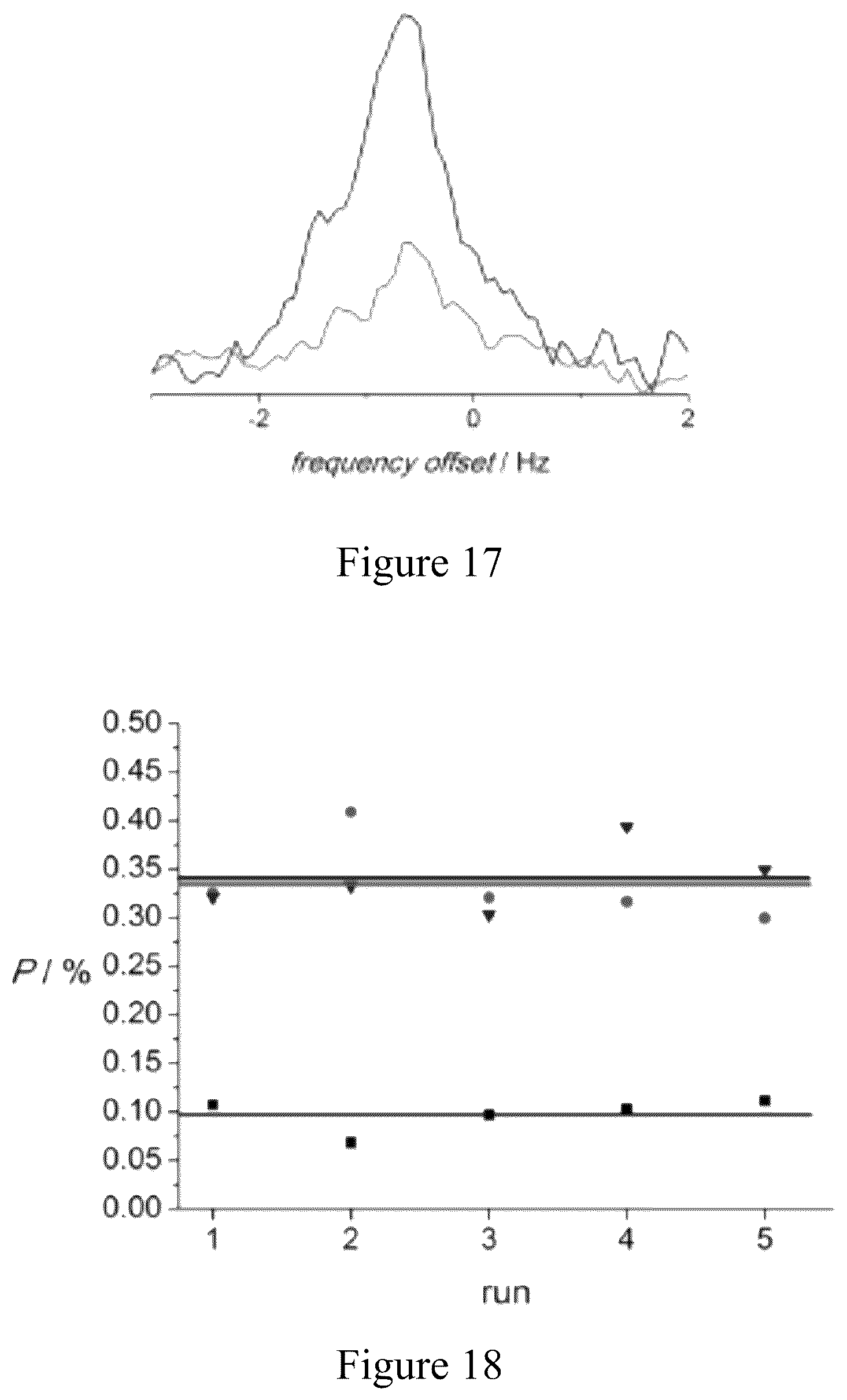 Patent US12564829 Figure 9 – Biologically applicable water-soluble heterogeneous catalysts for para-hydrogen induced polarization
