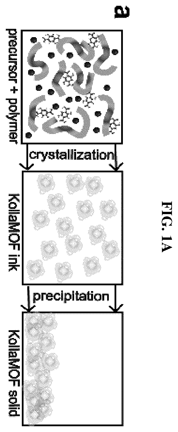 Patent US12564830 Figure 1 – Porous metal organic framework-polymer composites for use in detoxifying chemical warfare agents