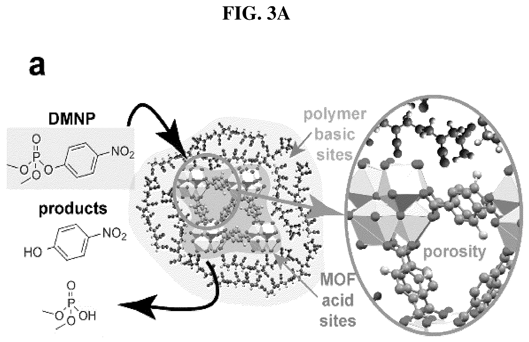 Patent US12564830 Figure 5 – Porous metal organic framework-polymer composites for use in detoxifying chemical warfare agents