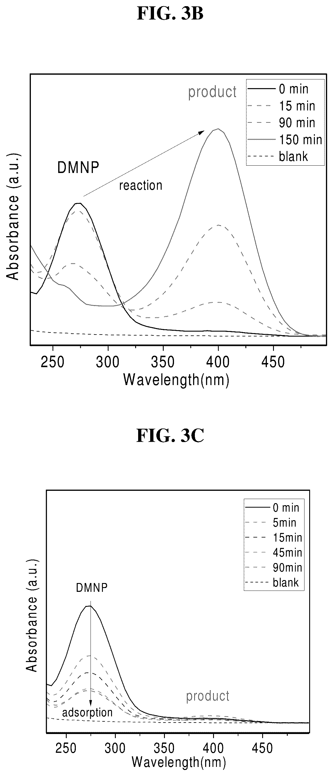 Patent US12564830 Figure 6 – Porous metal organic framework-polymer composites for use in detoxifying chemical warfare agents