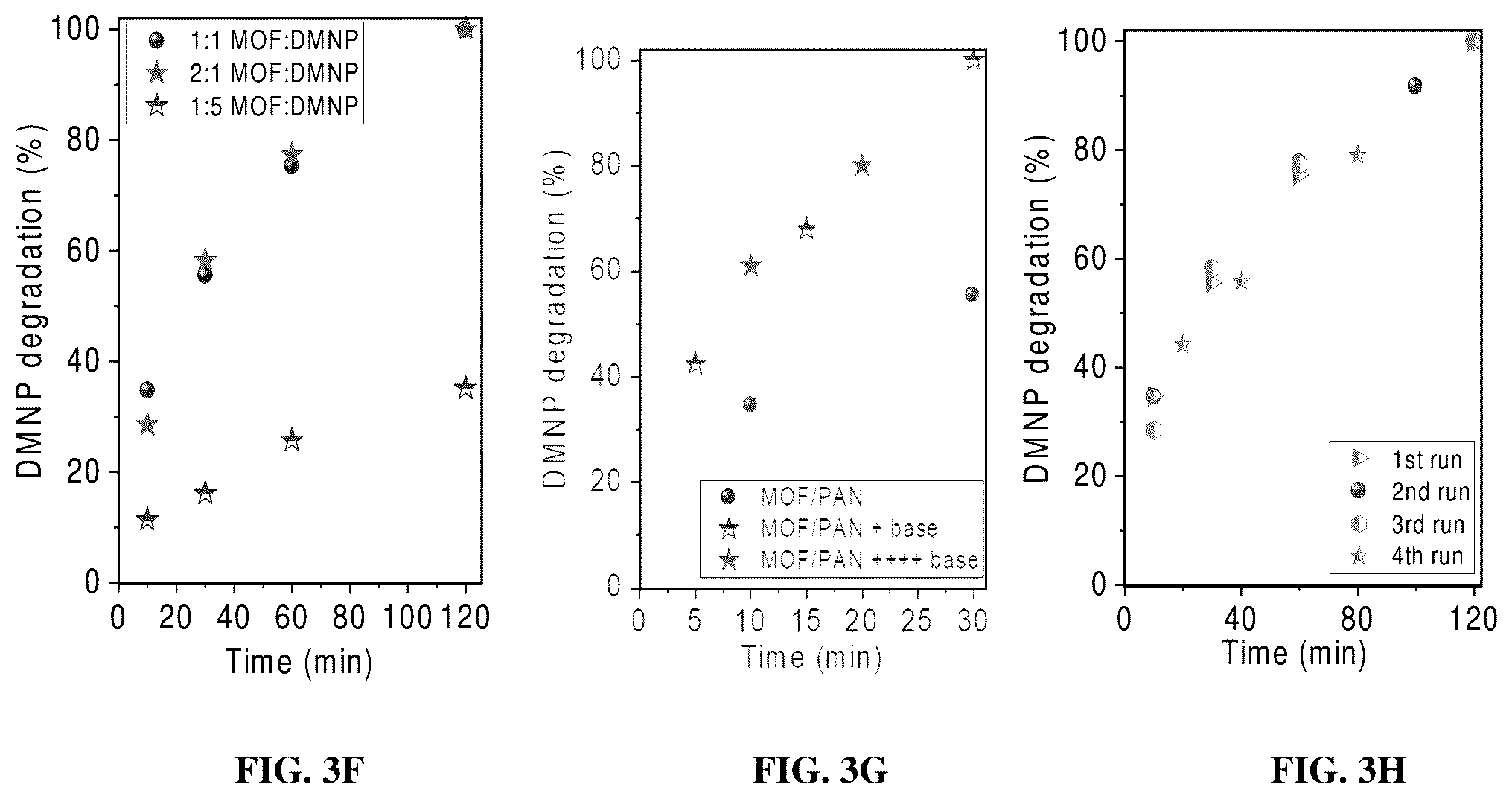 Patent US12564830 Figure 8 – Porous metal organic framework-polymer composites for use in detoxifying chemical warfare agents