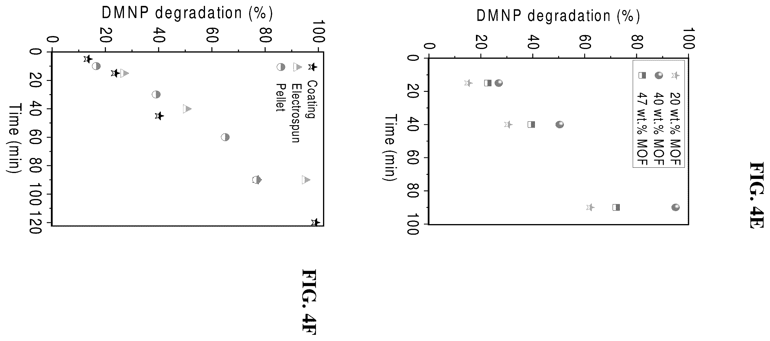 Patent US12564830 Figure 10 – Porous metal organic framework-polymer composites for use in detoxifying chemical warfare agents