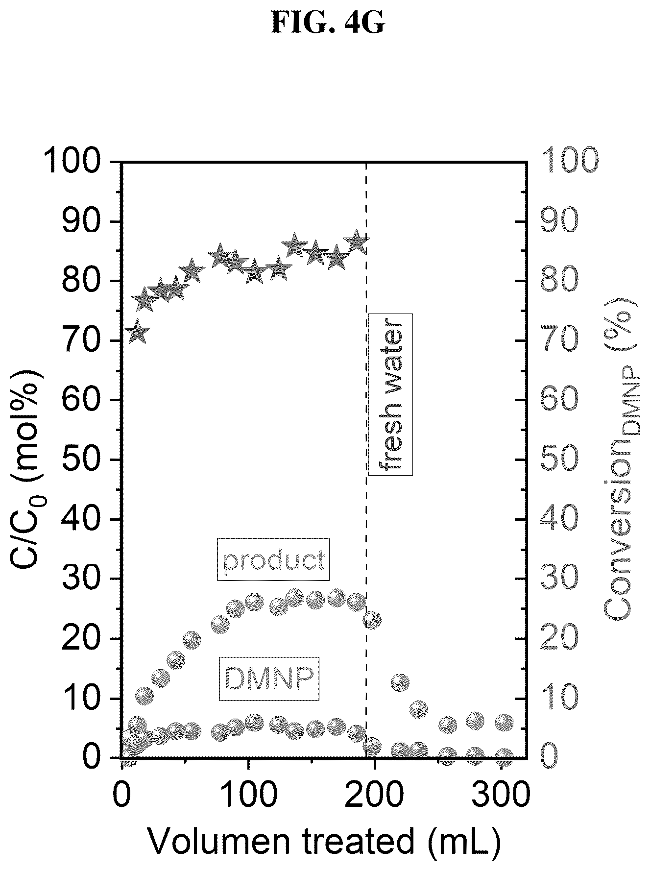 Patent US12564830 Figure 11 – Porous metal organic framework-polymer composites for use in detoxifying chemical warfare agents