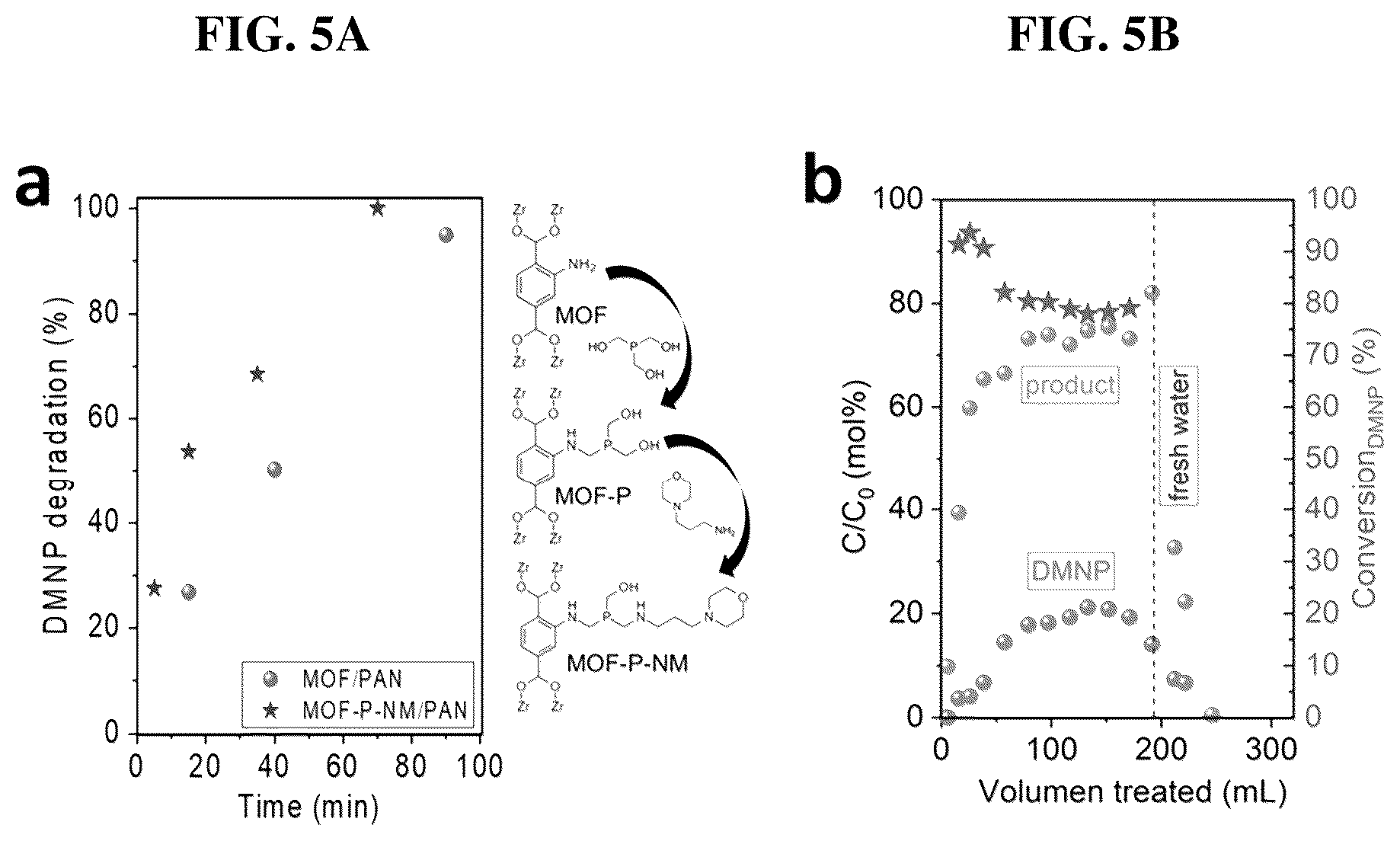 Patent US12564830 Figure 12 – Porous metal organic framework-polymer composites for use in detoxifying chemical warfare agents