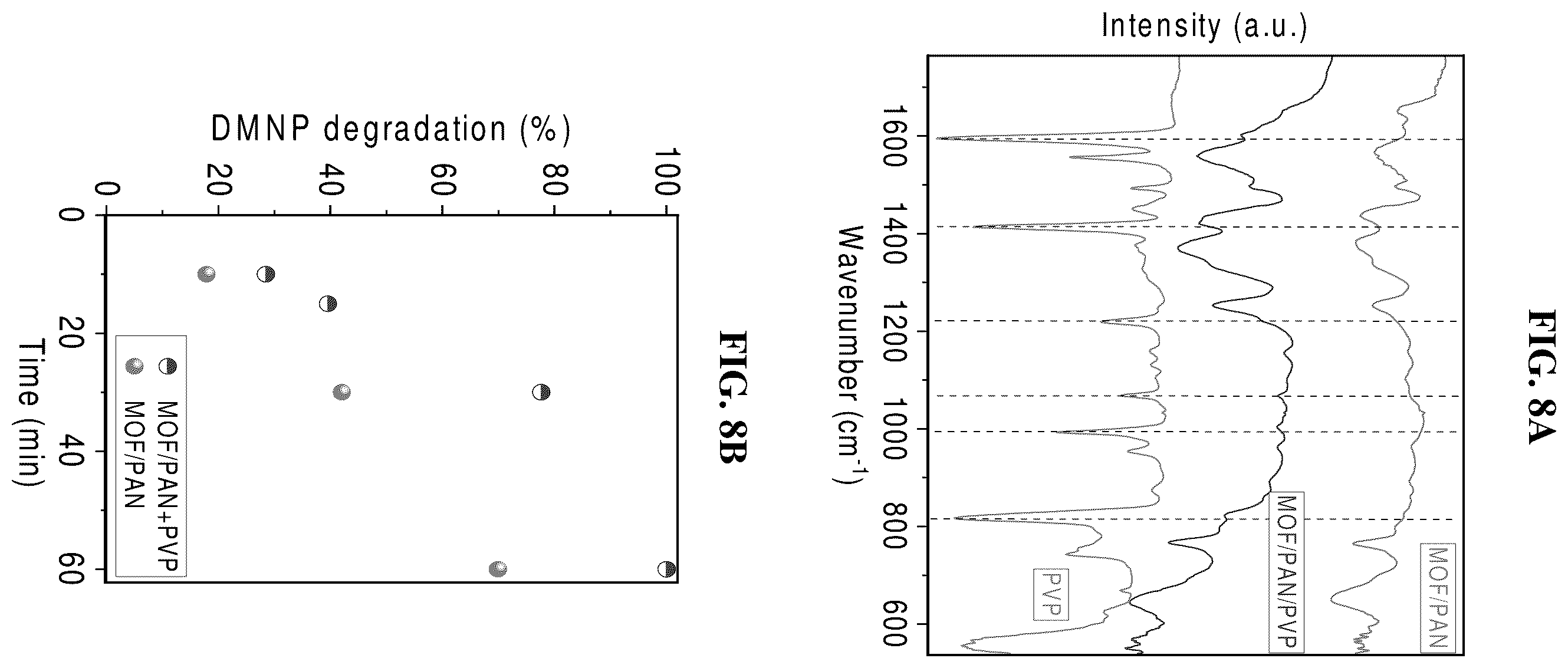 Patent US12564830 Figure 15 – Porous metal organic framework-polymer composites for use in detoxifying chemical warfare agents