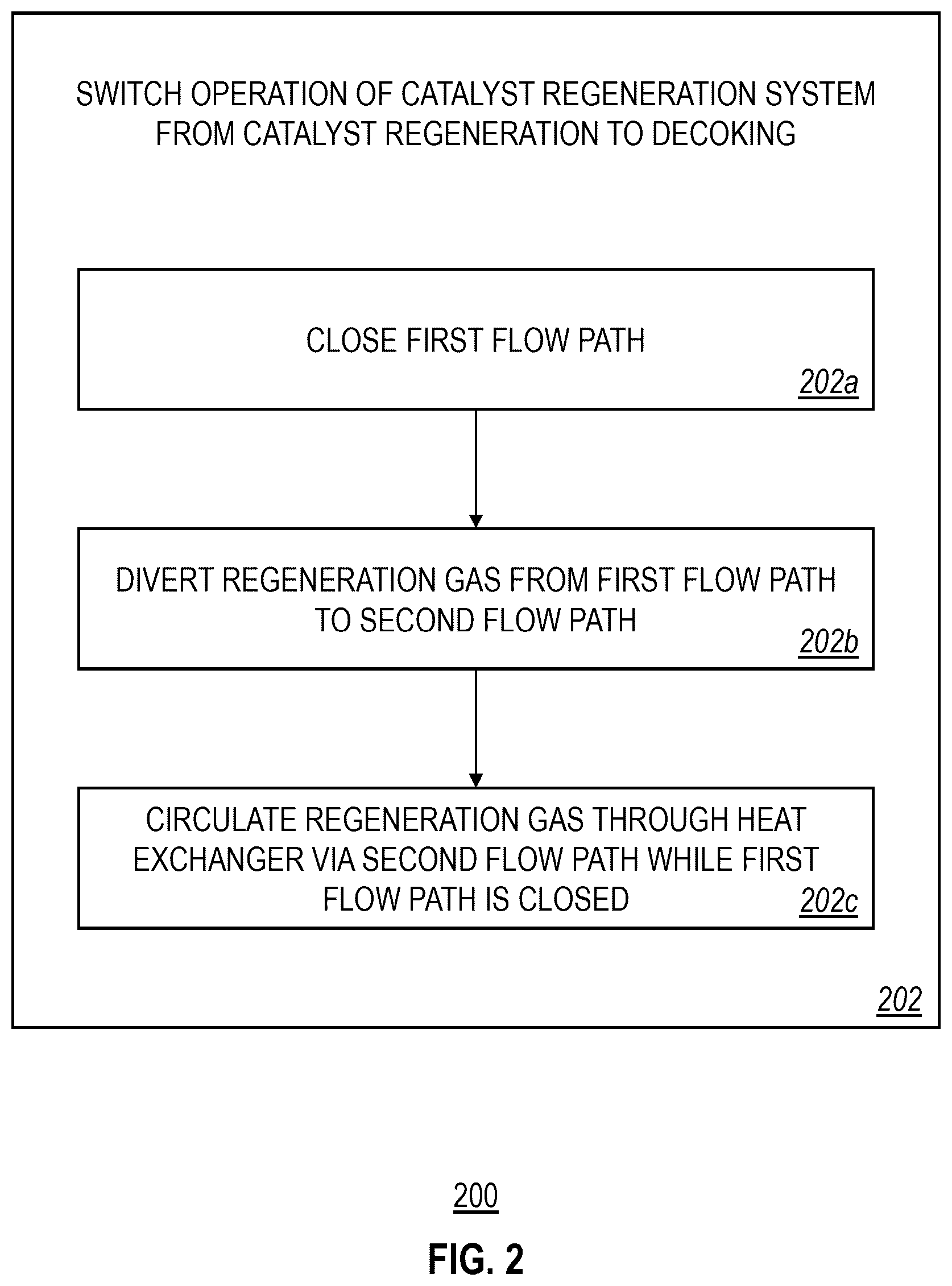 Patent US12564831 Figure 2 – Catalyst regeneration system utilization for heat exchanger decoking