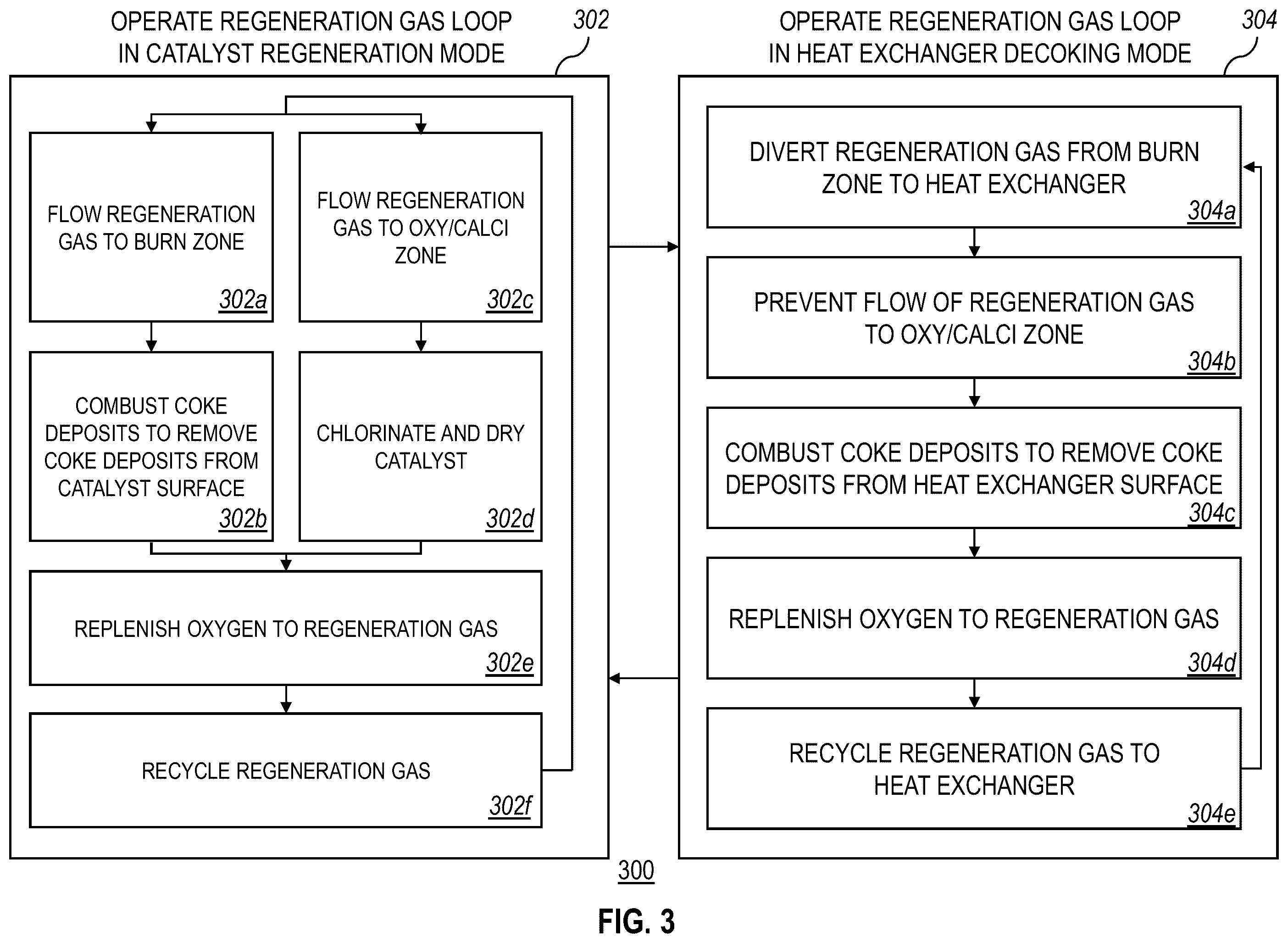 Patent US12564831 Figure 3 – Catalyst regeneration system utilization for heat exchanger decoking