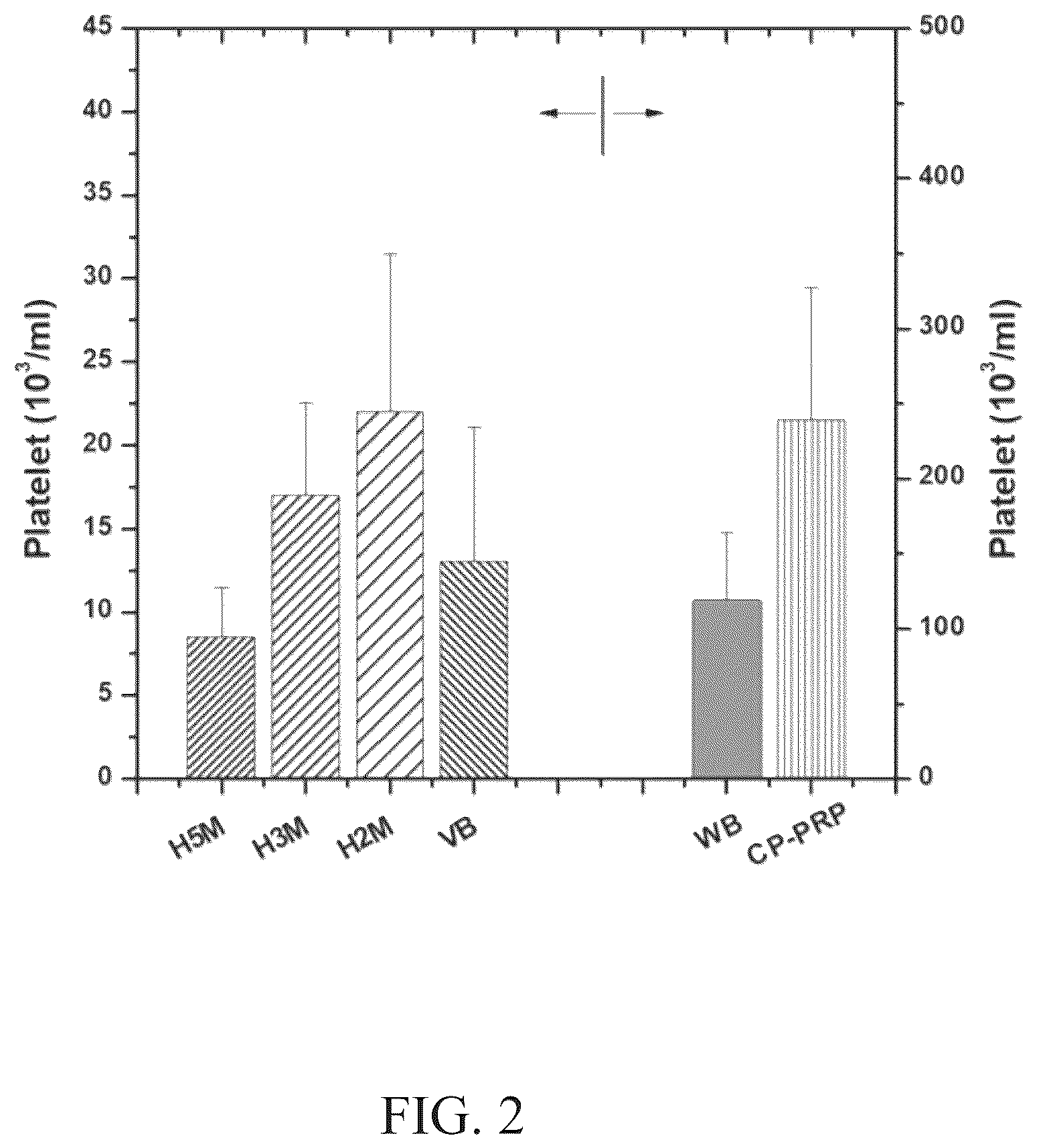 Patent US12564833 Figure 3 – Kit for isolation of platelet-rich plasma and the method using the same